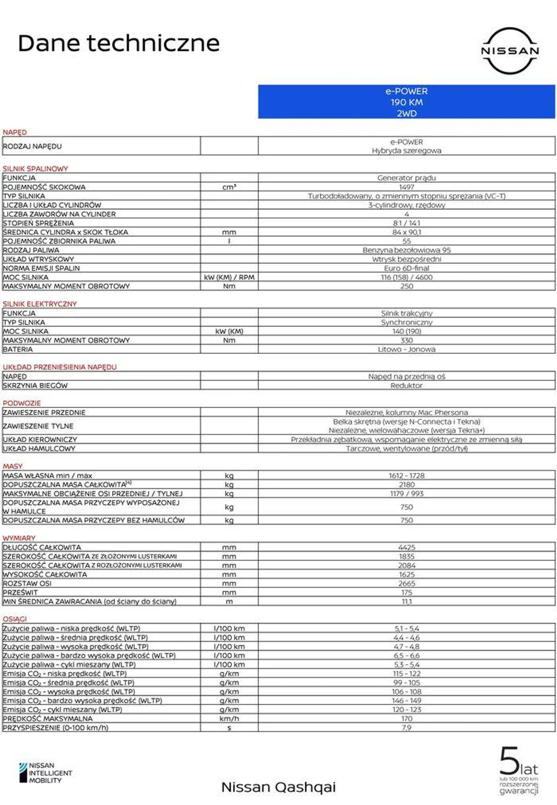 Gazetka Qashqai_ od 15 listopada do 15 listopada 2024 - Strona 17