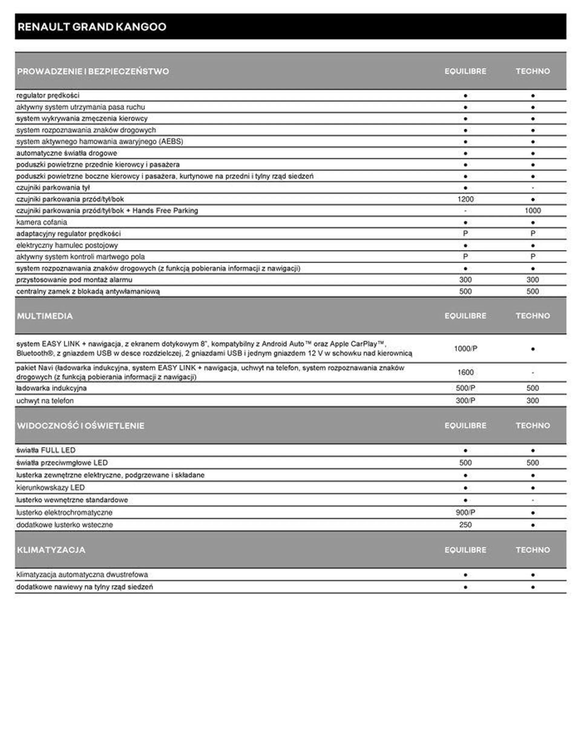 Renault Grand Kangoo - 4