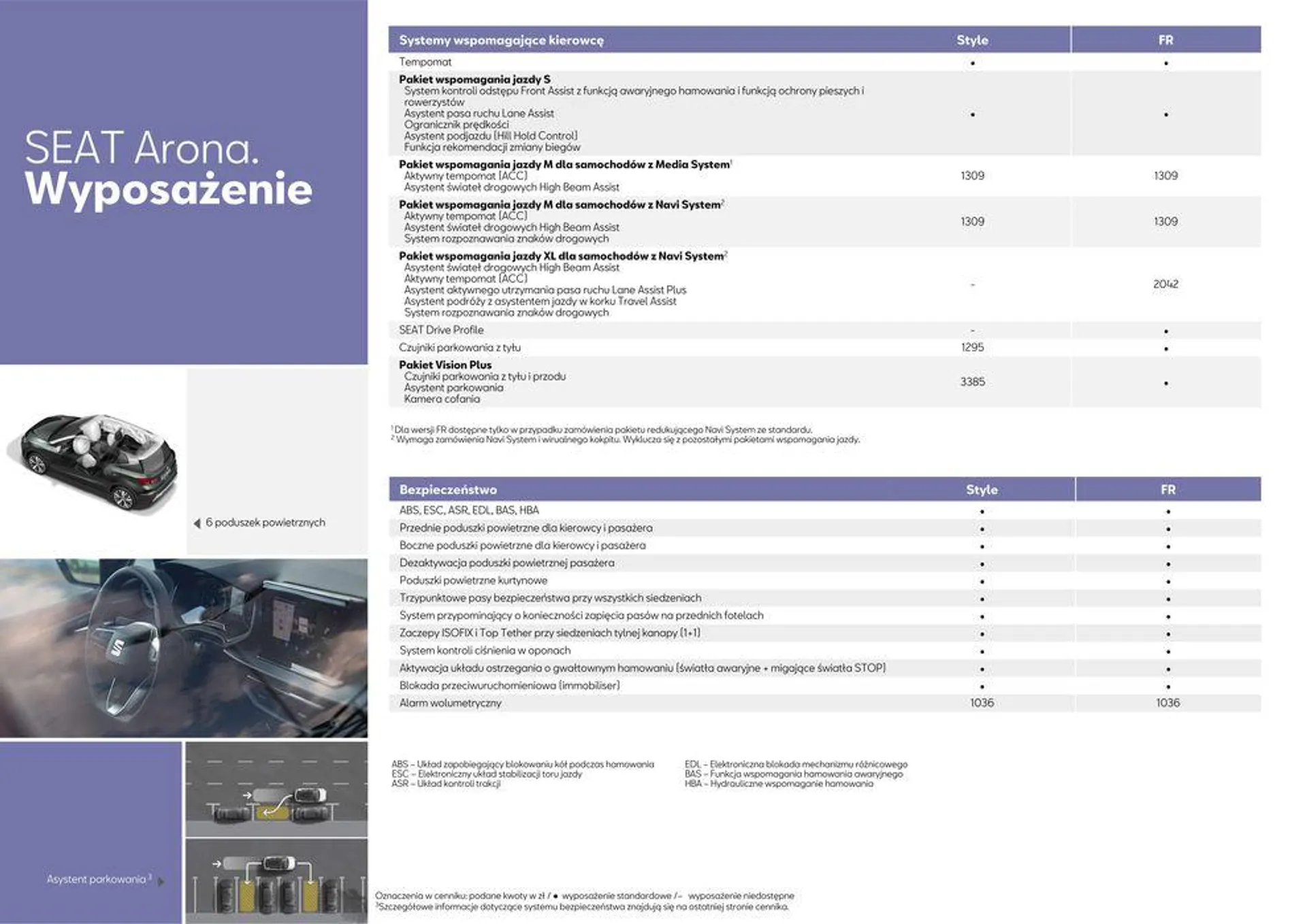 Gazetka SEAT Arona nowy - Katalog i cennik od 8 sierpnia do 8 sierpnia 2024 - Strona 6