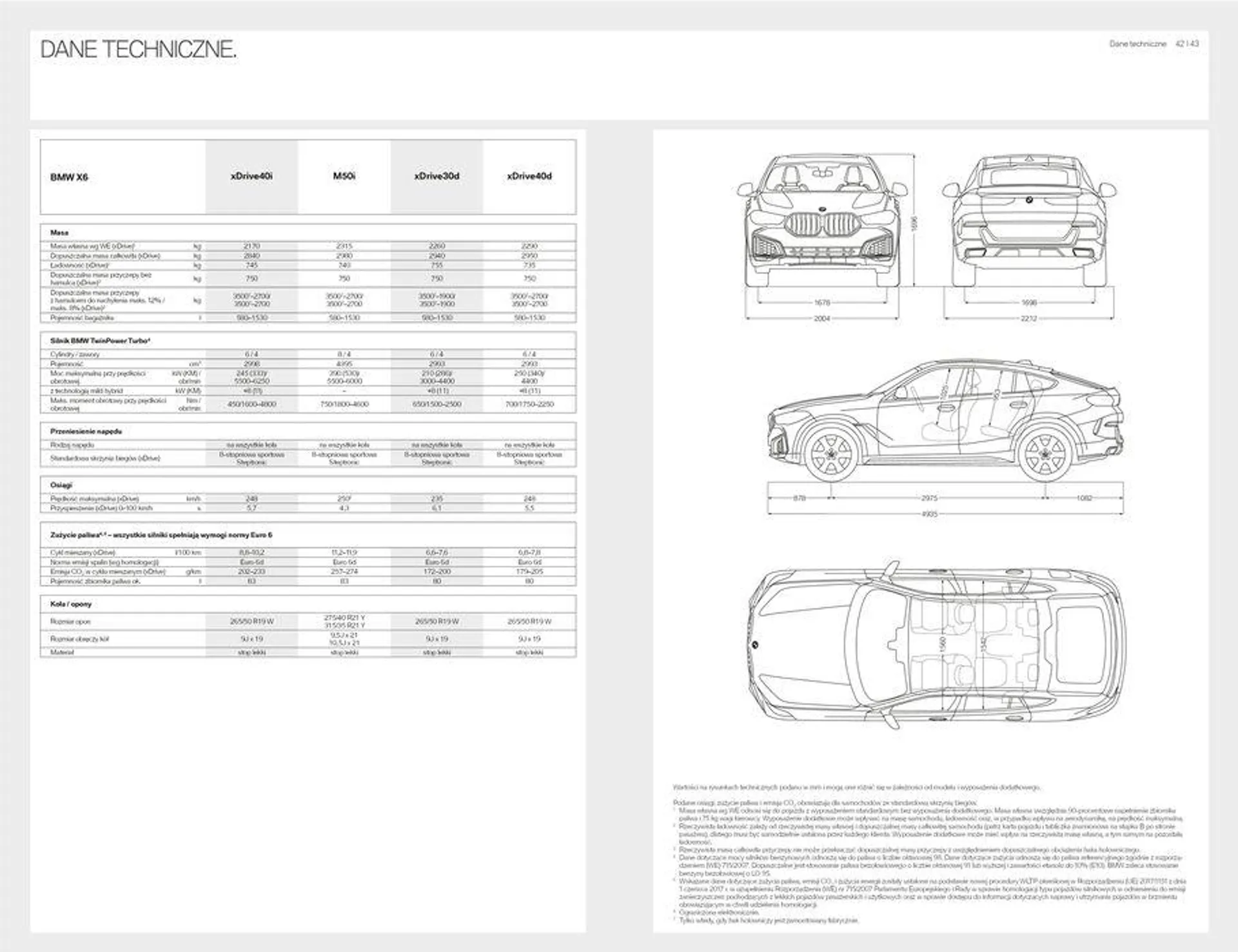 Gazetka BMW X6 od 2 czerwca do 2 czerwca 2024 - Strona 22