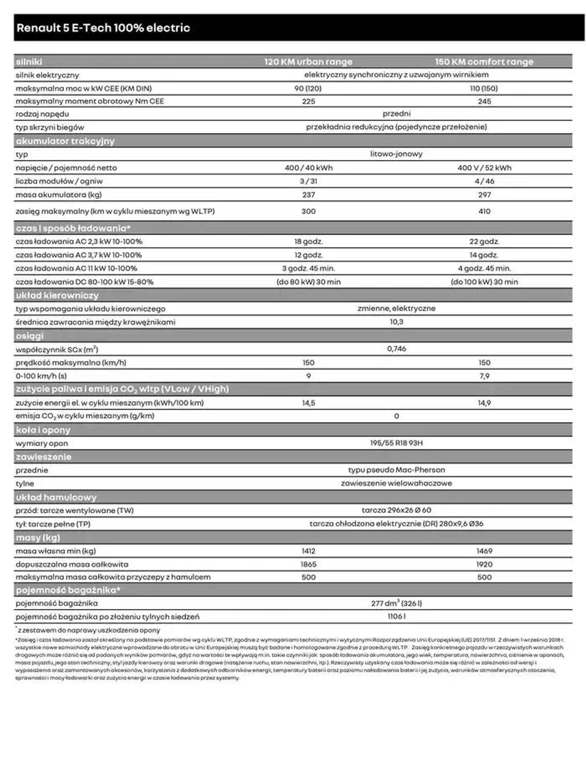 Renault 5 E-Tech 100% Electric - 9