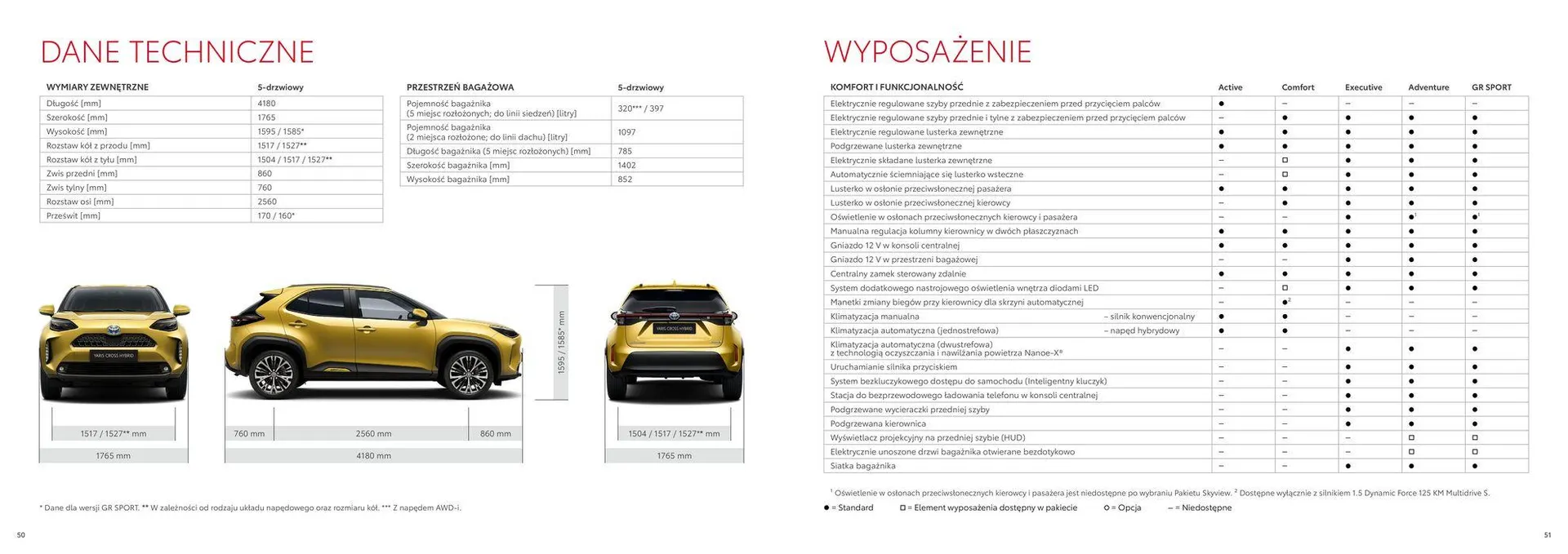 Gazetka Yaris Cross od 17 listopada do 17 listopada 2024 - Strona 26