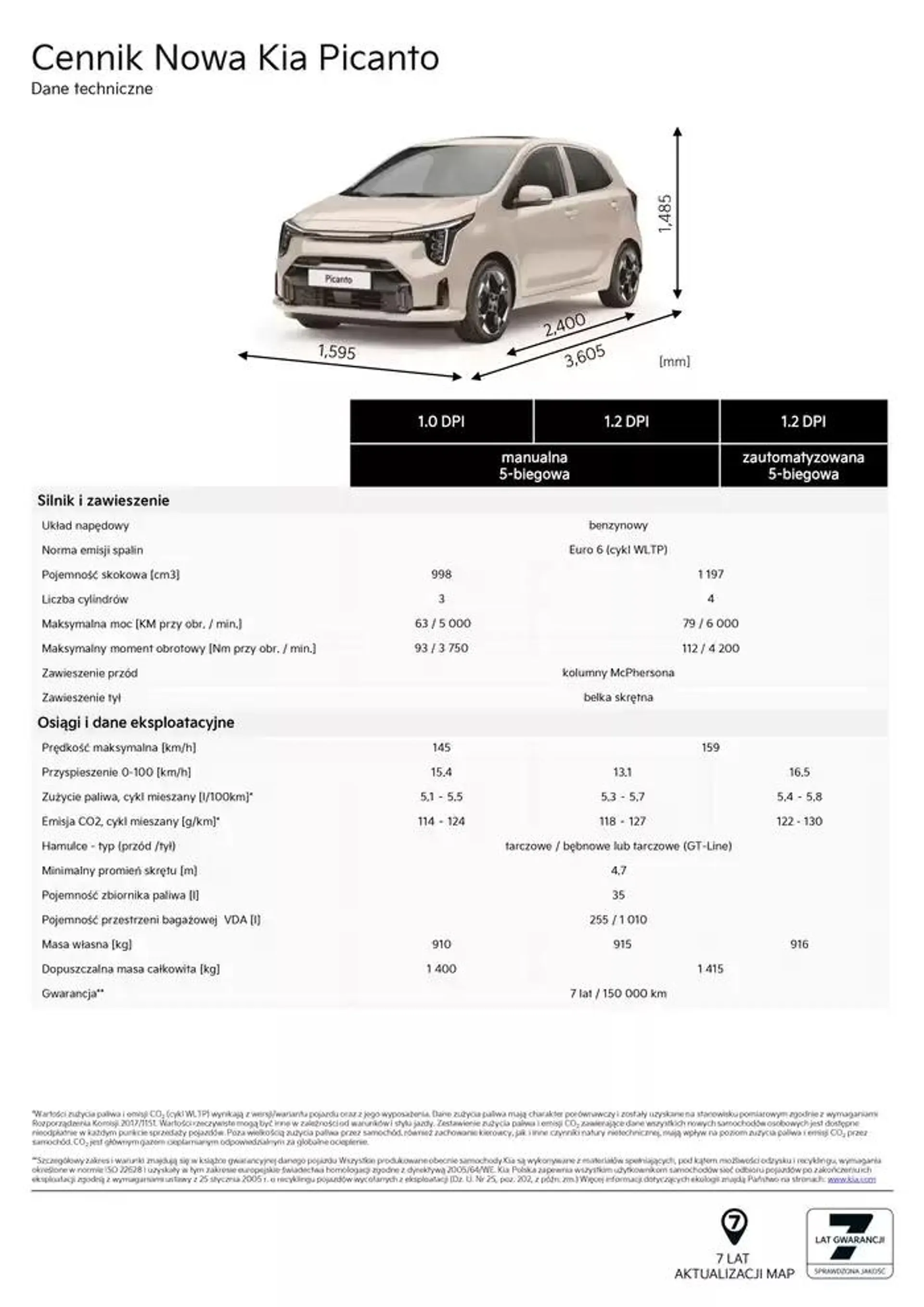 Nowe Picanto 2025  - 11