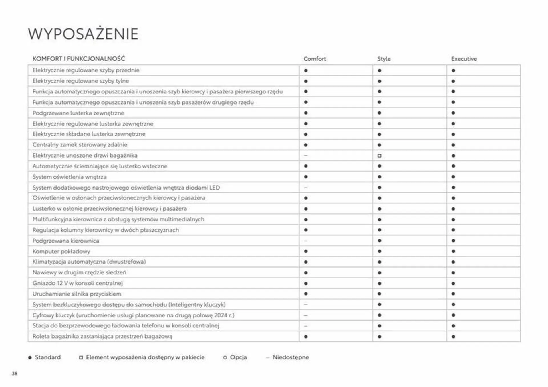 Gazetka Katalog Corolla Cross RM 2024 od 14 listopada do 14 listopada 2024 - Strona 38