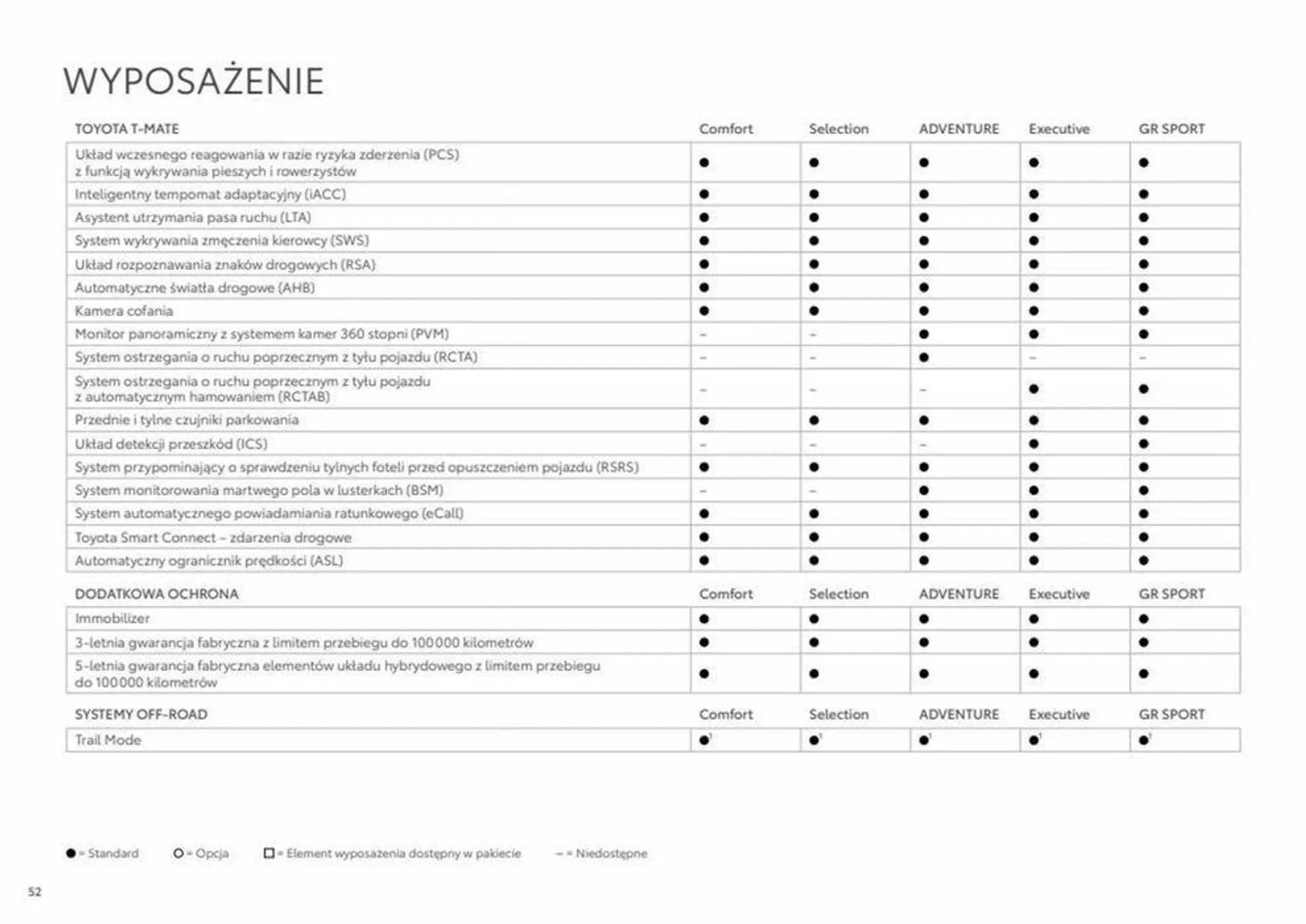 Gazetka RAV4 rok modelowy 2024 od 8 sierpnia do 8 sierpnia 2024 - Strona 52