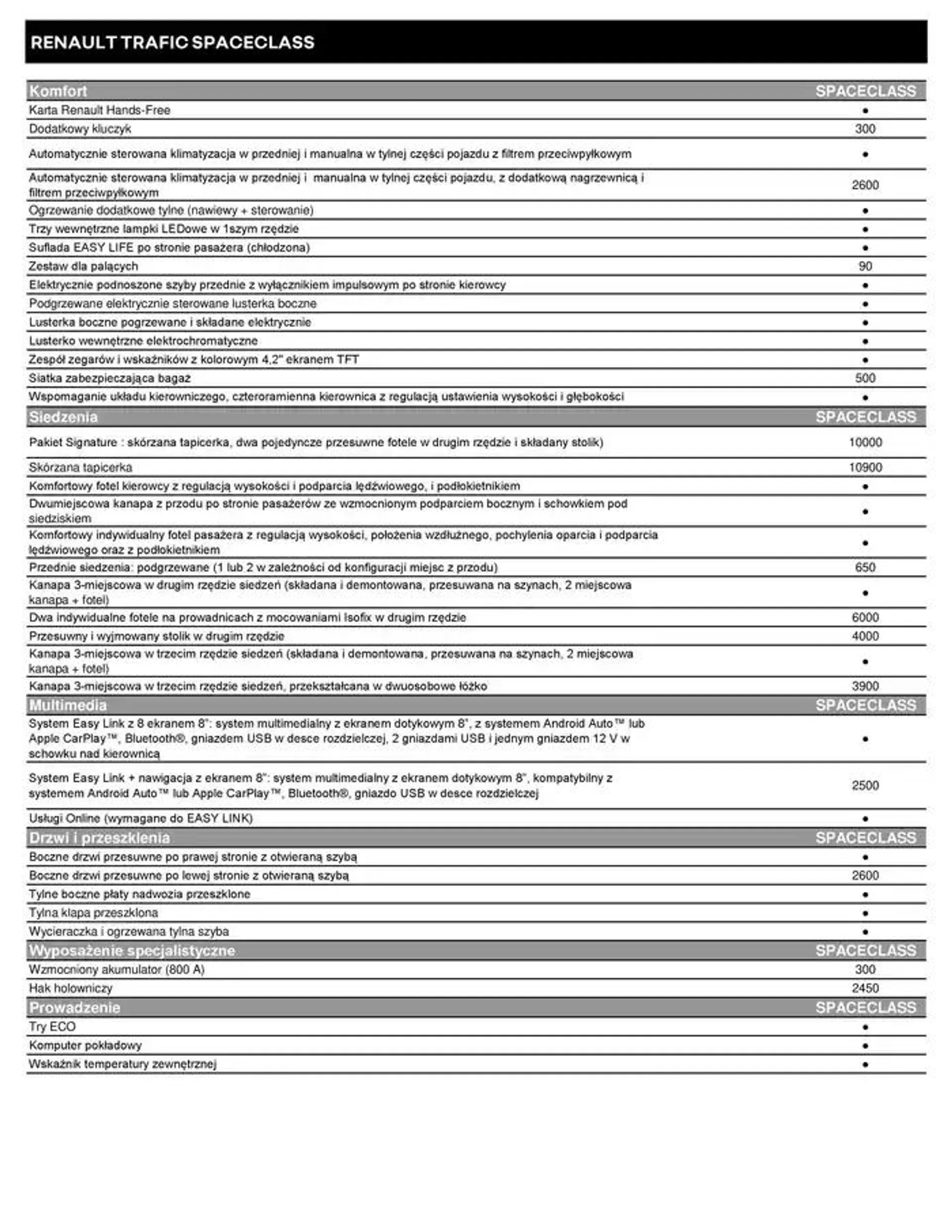 Gazetka Renault Trafic Spaceclass od 4 października do 4 października 2025 - Strona 4