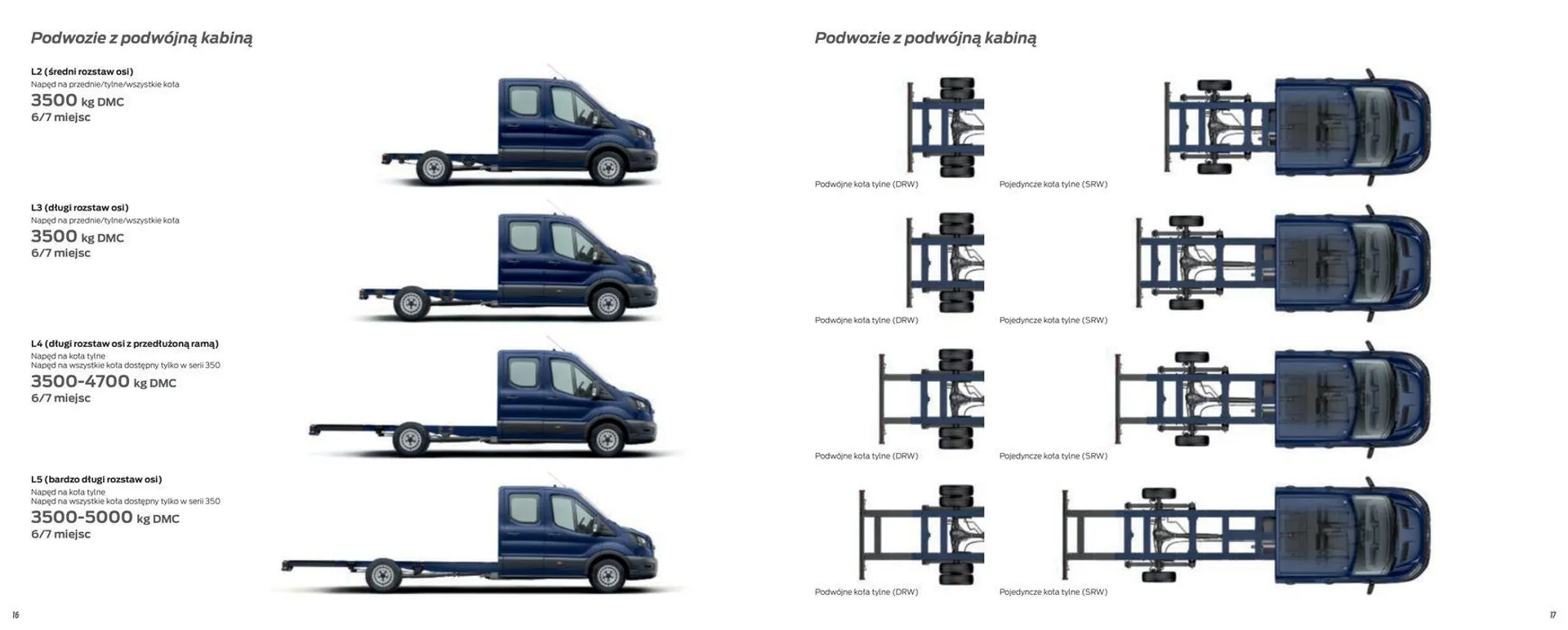 FORD TRANSIT PODWOZIA - 10