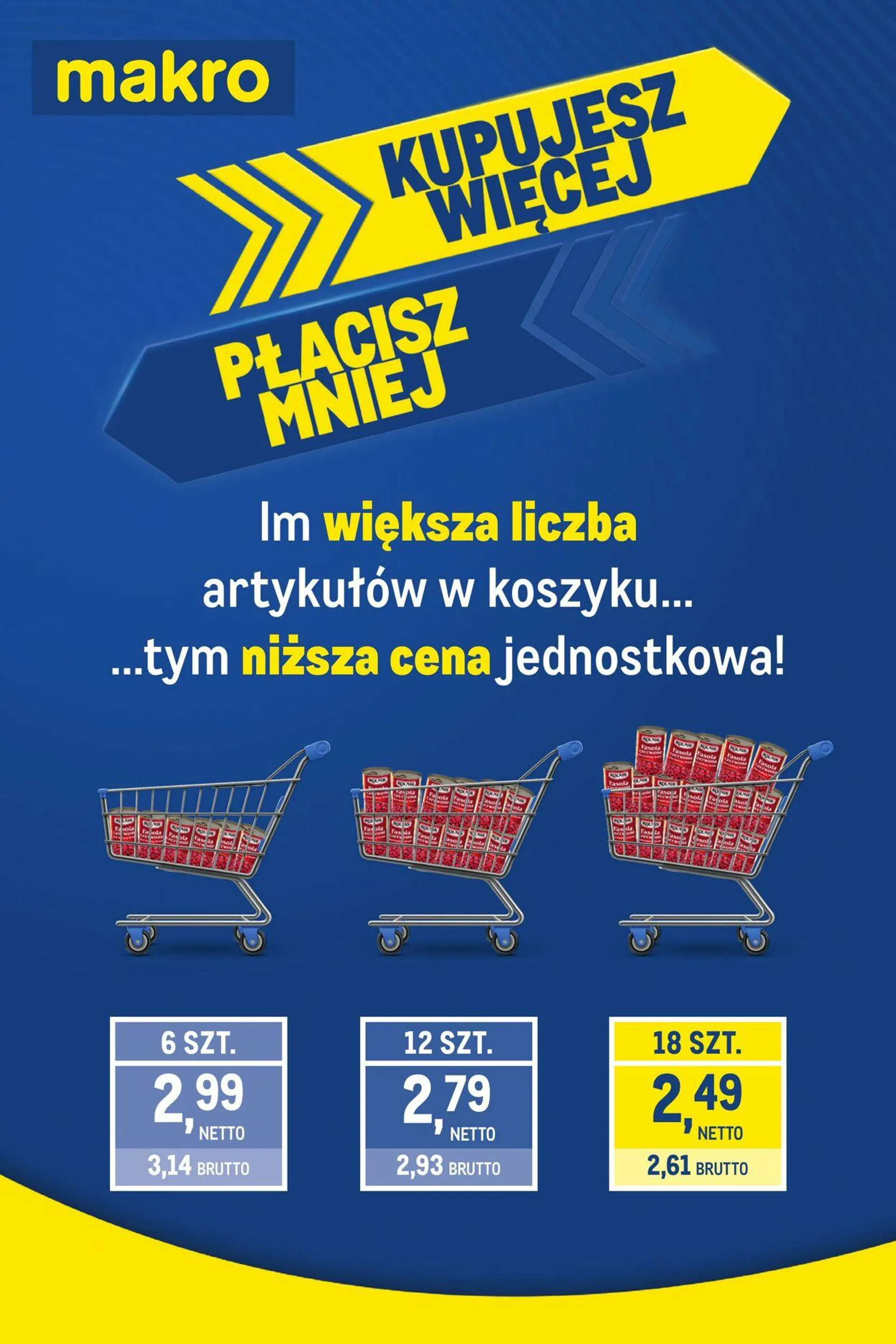 Makro Aktualna gazetka - 2