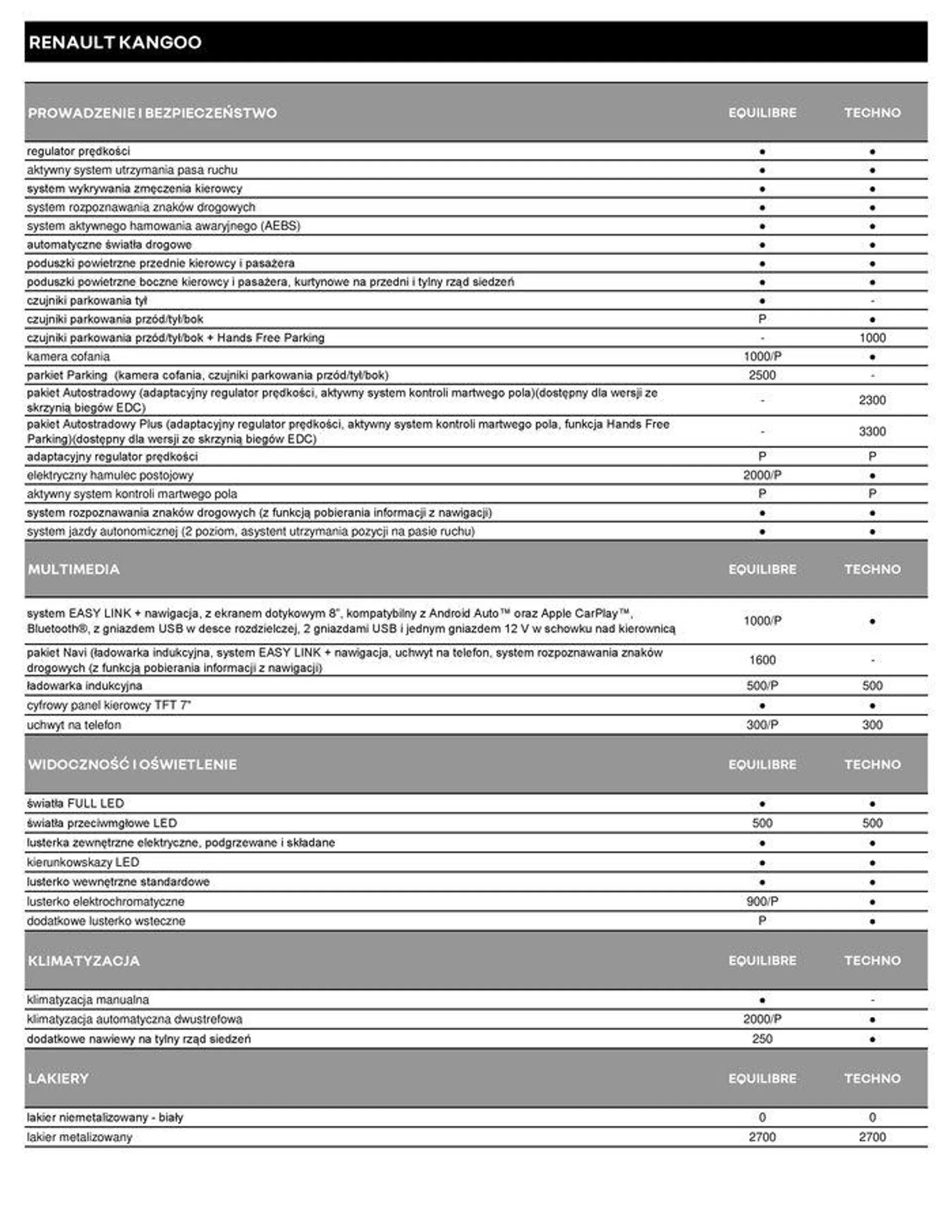 Renault Kangoo - 4