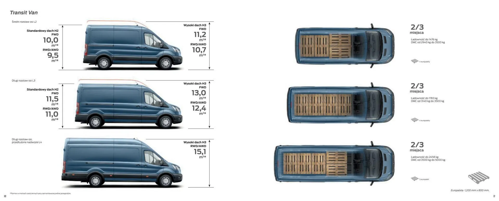 FORD TRANSIT - 7