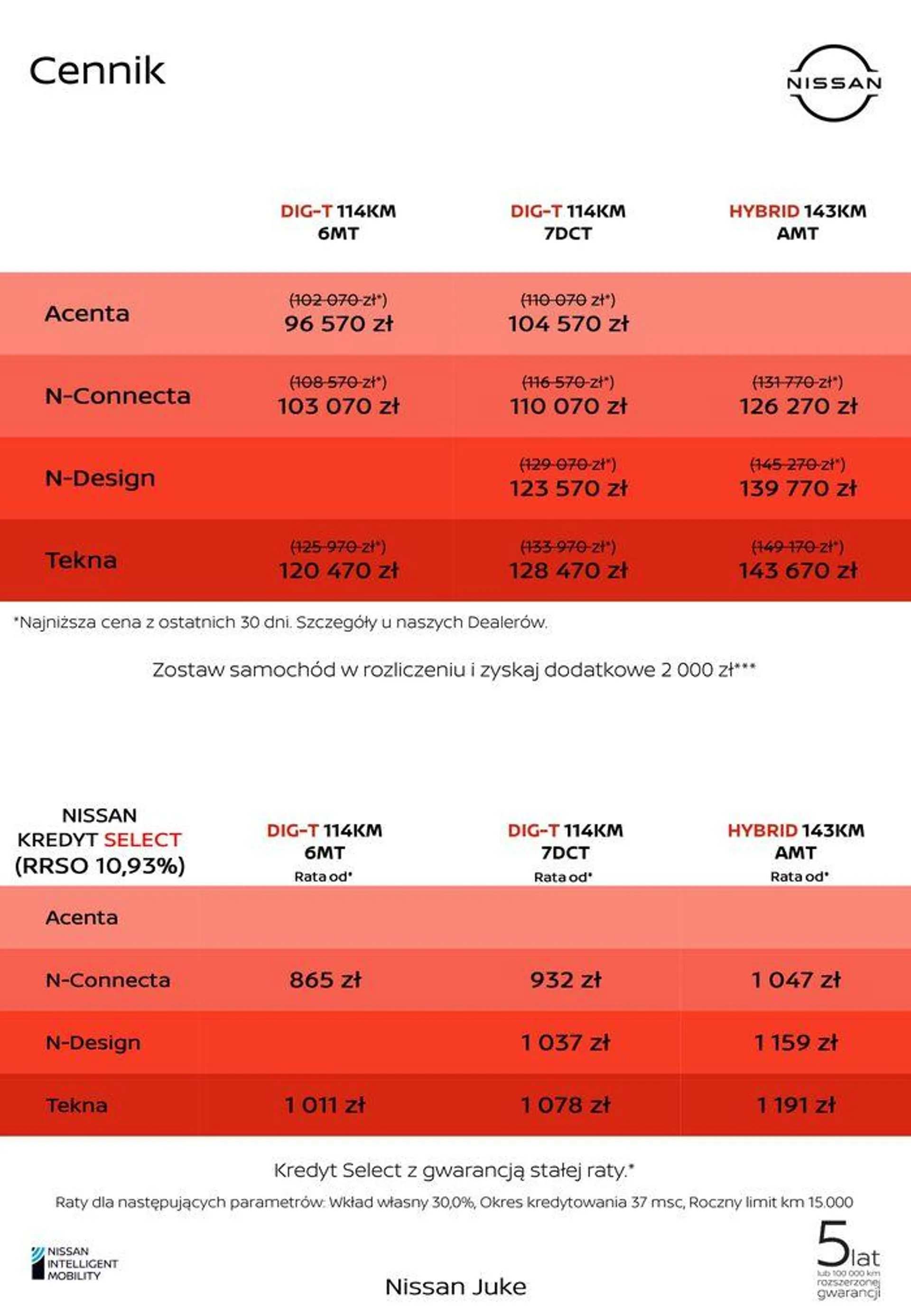 Gazetka Juke od 25 kwietnia do 25 kwietnia 2025 - Strona 4