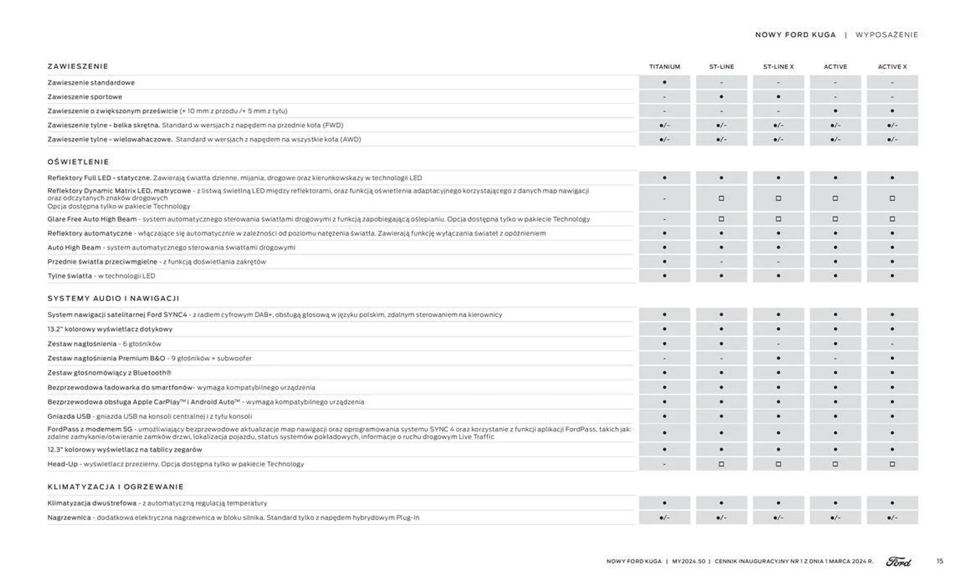 Gazetka NOWY FORD KUGA od 16 kwietnia do 16 kwietnia 2025 - Strona 15