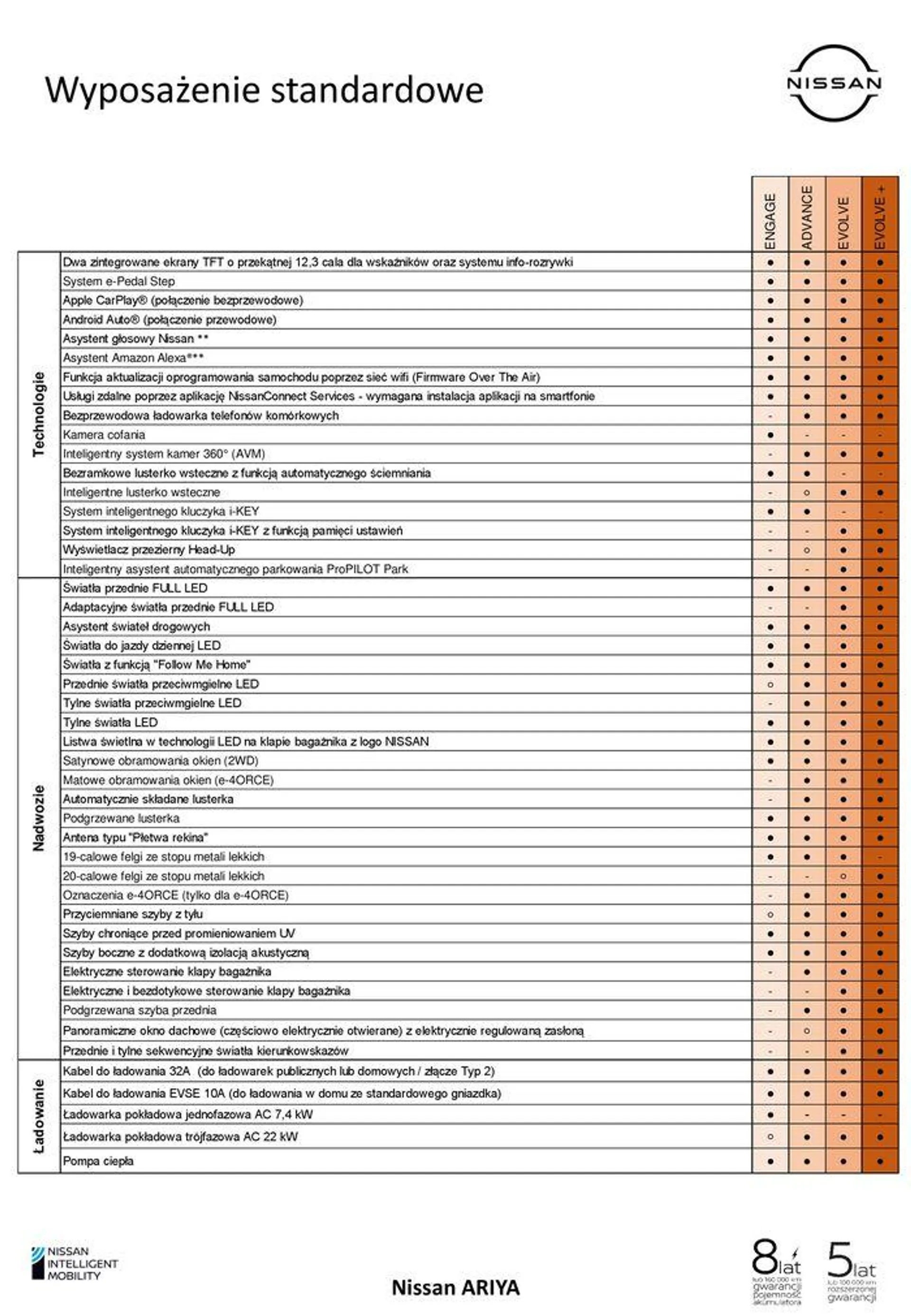 Gazetka ARIYA od 17 kwietnia do 17 kwietnia 2025 - Strona 10