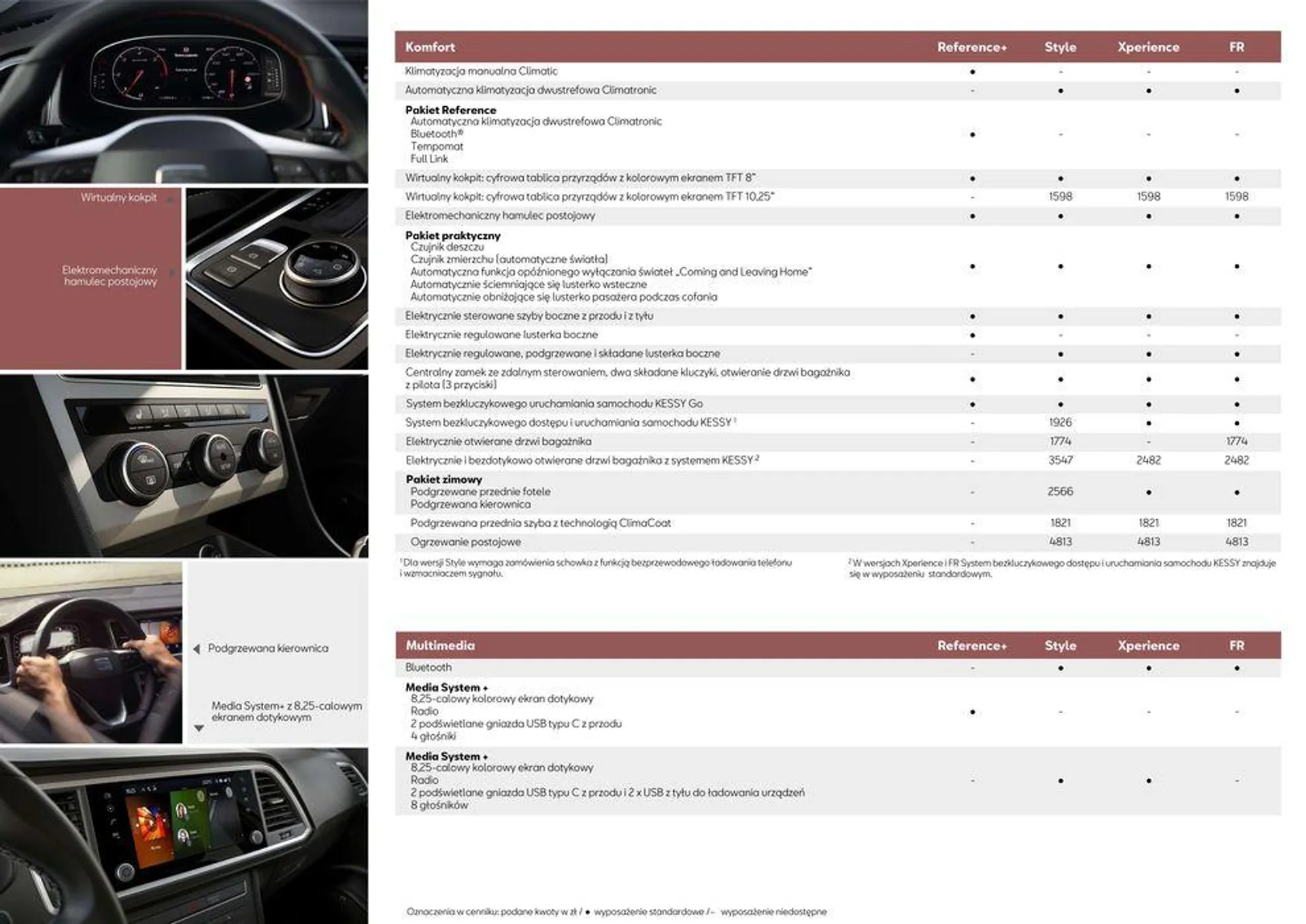 Gazetka SEAT Ateca - Katalog i cennik od 11 lipca do 11 lipca 2025 - Strona 6