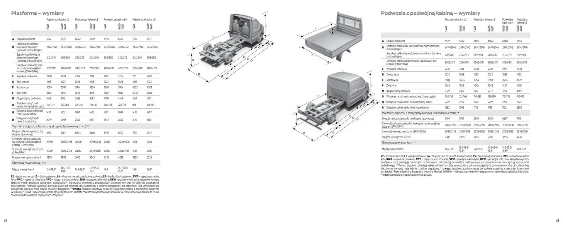 FORD TRANSIT PODWOZIA - 29