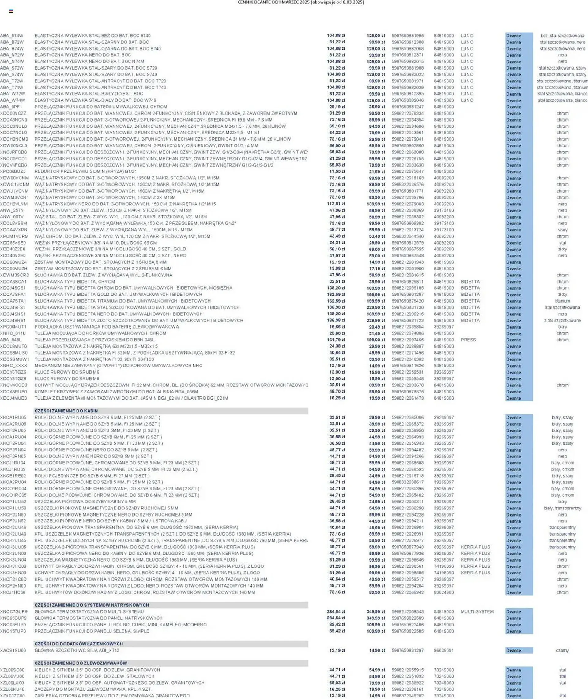 Gazetka Deante gazetka od 8 marca do 31 sierpnia 2025 - Strona 28