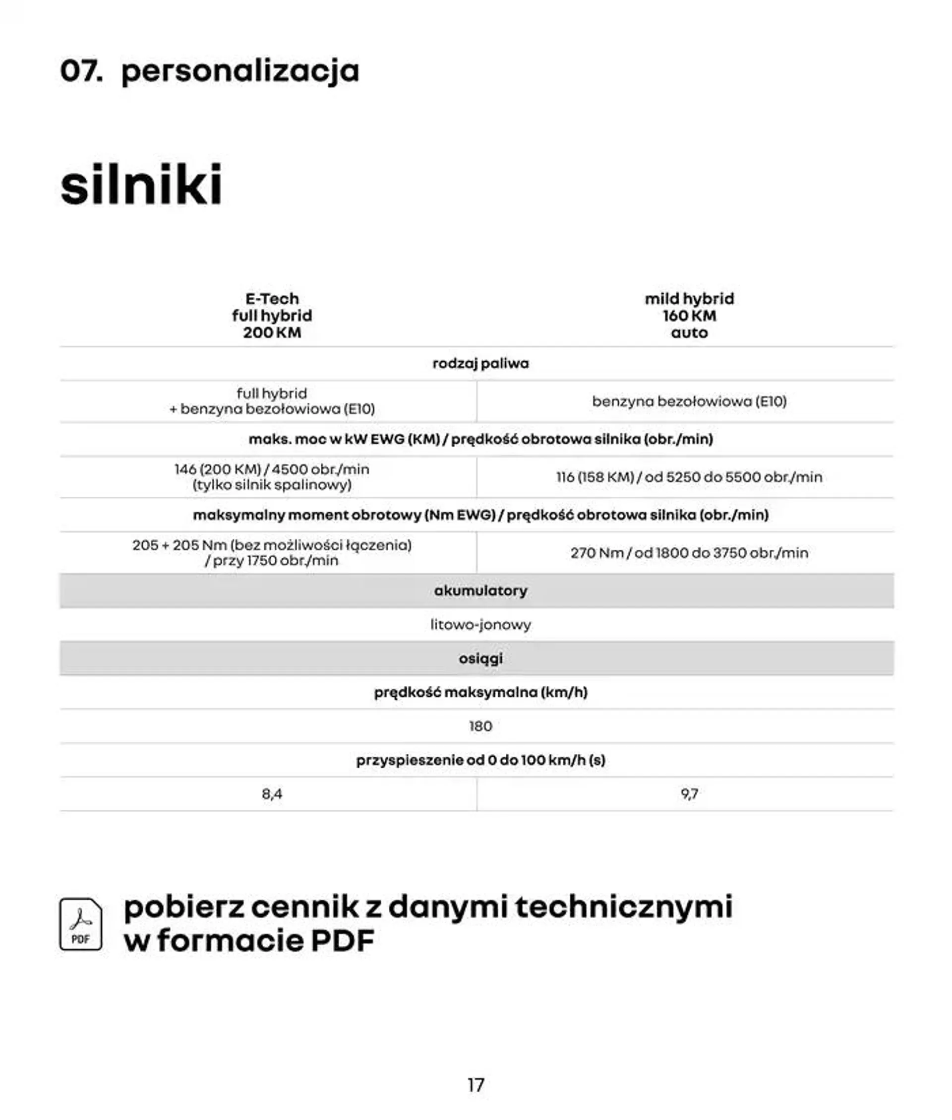 Najlepsze oferty dla wszystkich łowców okazji - 17