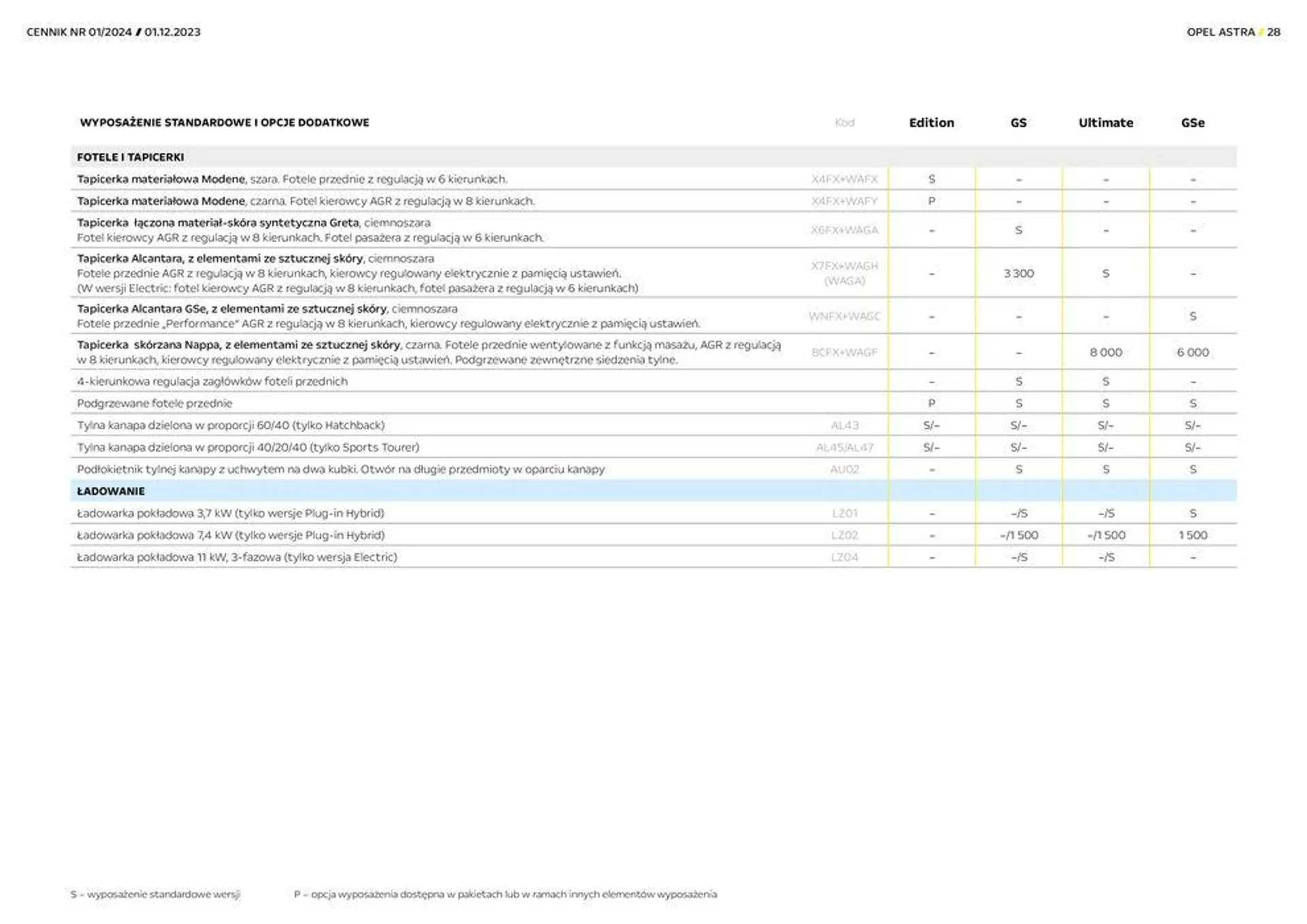 Gazetka Opel - Astra 2024 od 5 grudnia do 31 grudnia 2024 - Strona 28