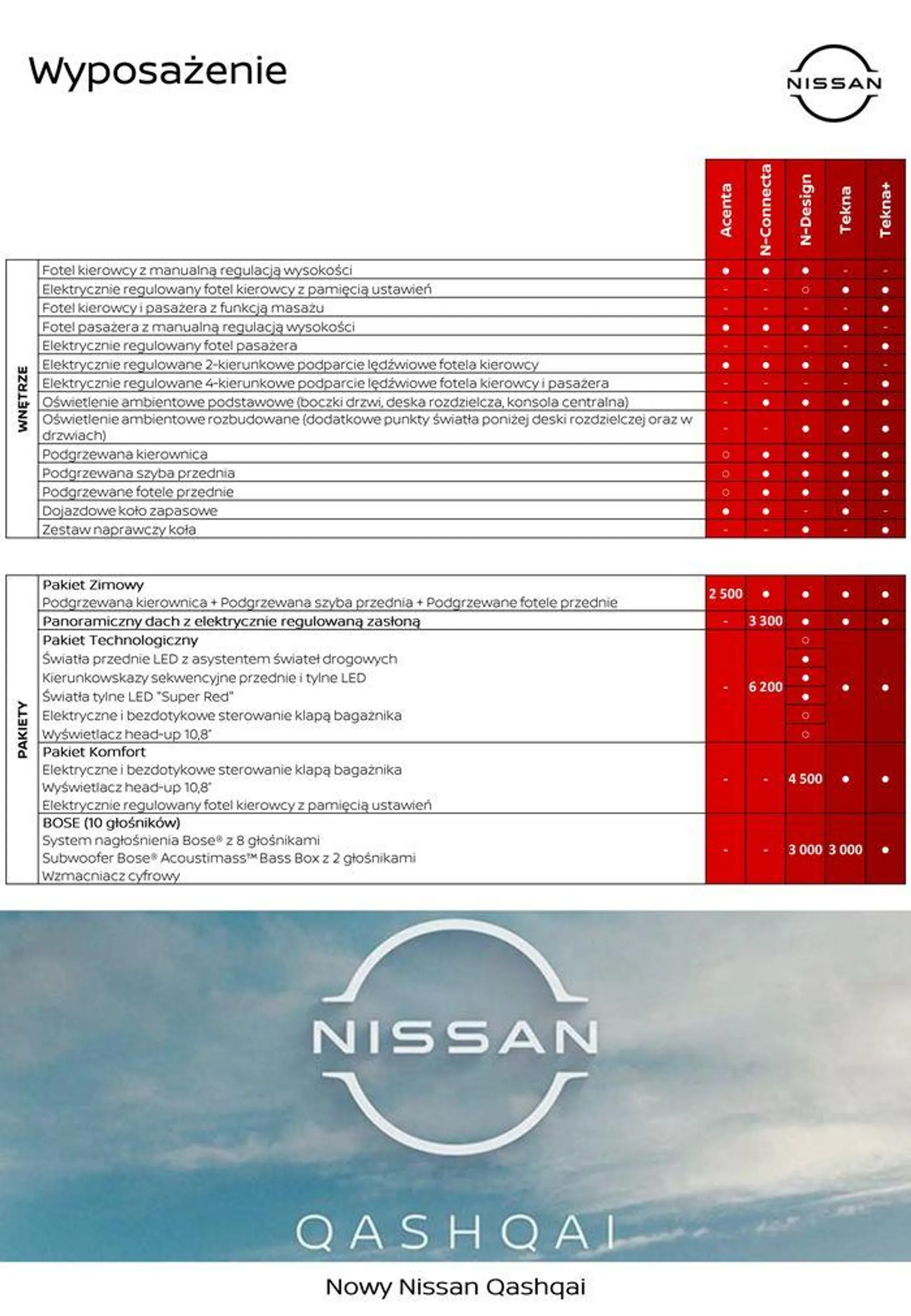 Gazetka Nowy Qashqai od 28 sierpnia do 28 sierpnia 2025 - Strona 10