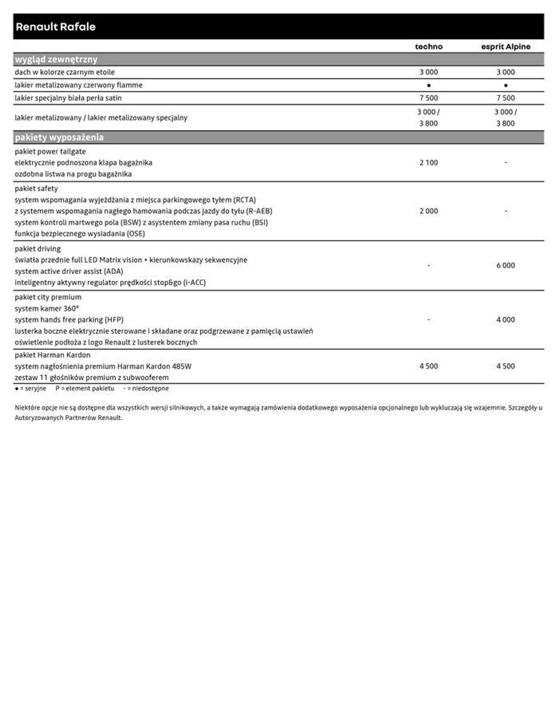 Gazetka Najlepsze oferty dla oszczędnych od 13 sierpnia do 13 sierpnia 2025 - Strona 7