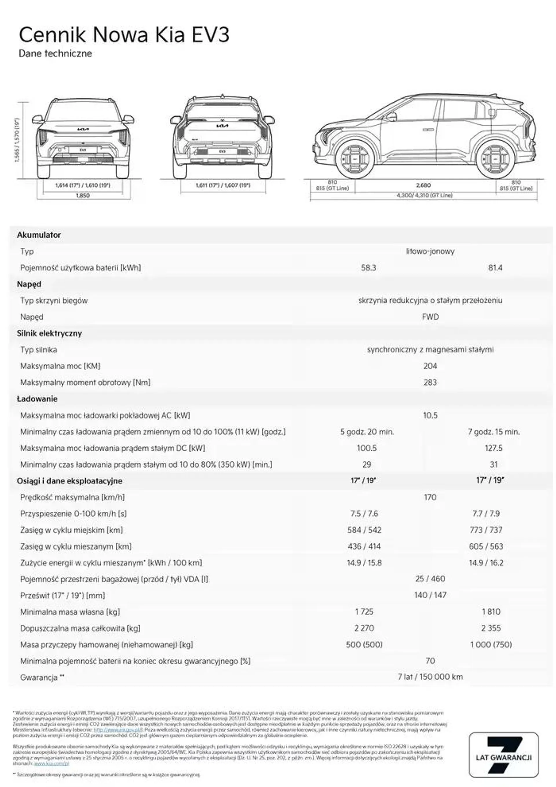 Nowa Kia EV3 Cennik 2025  - 13