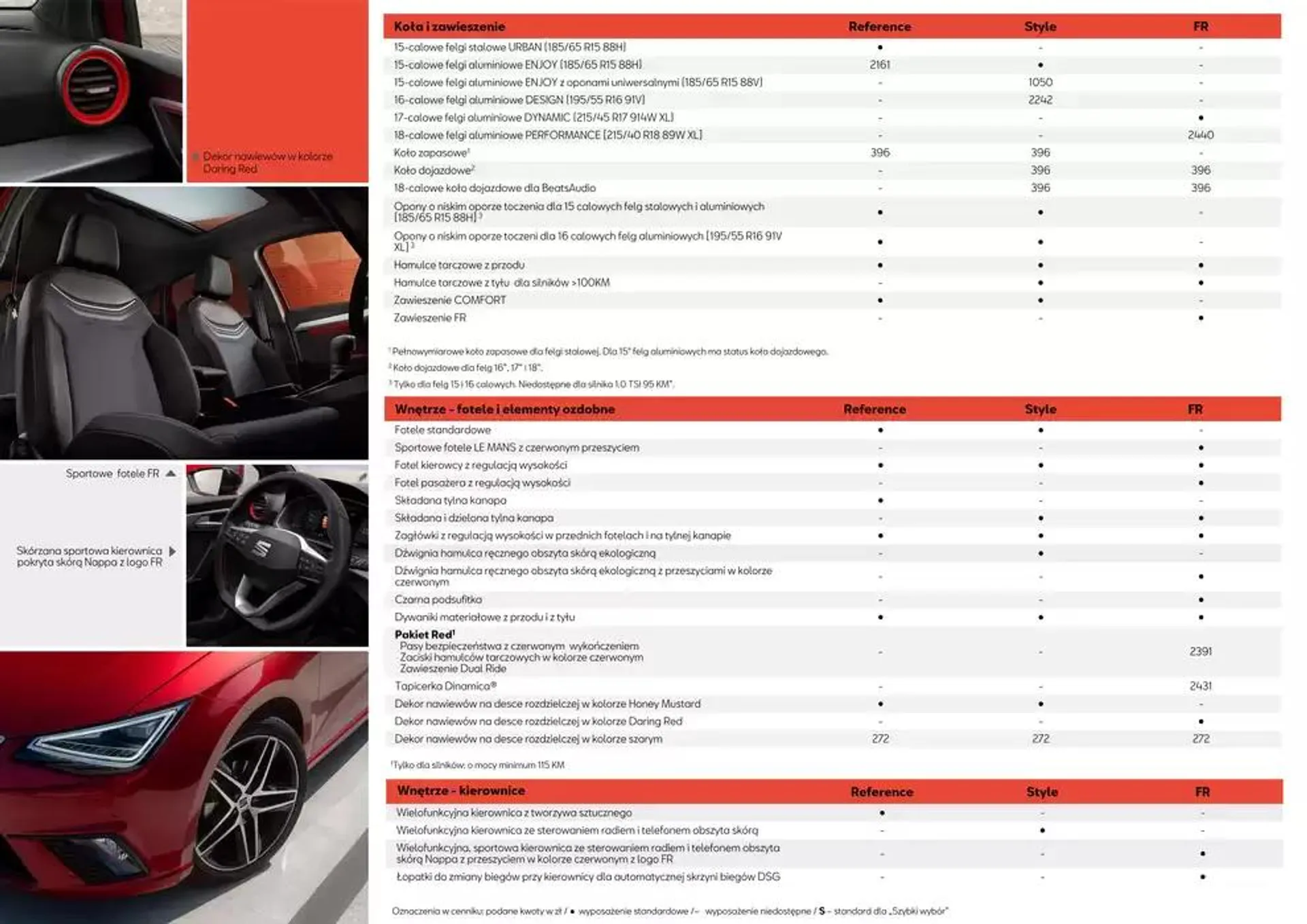 SEAT Ibiza - Katalog i cennik - 11