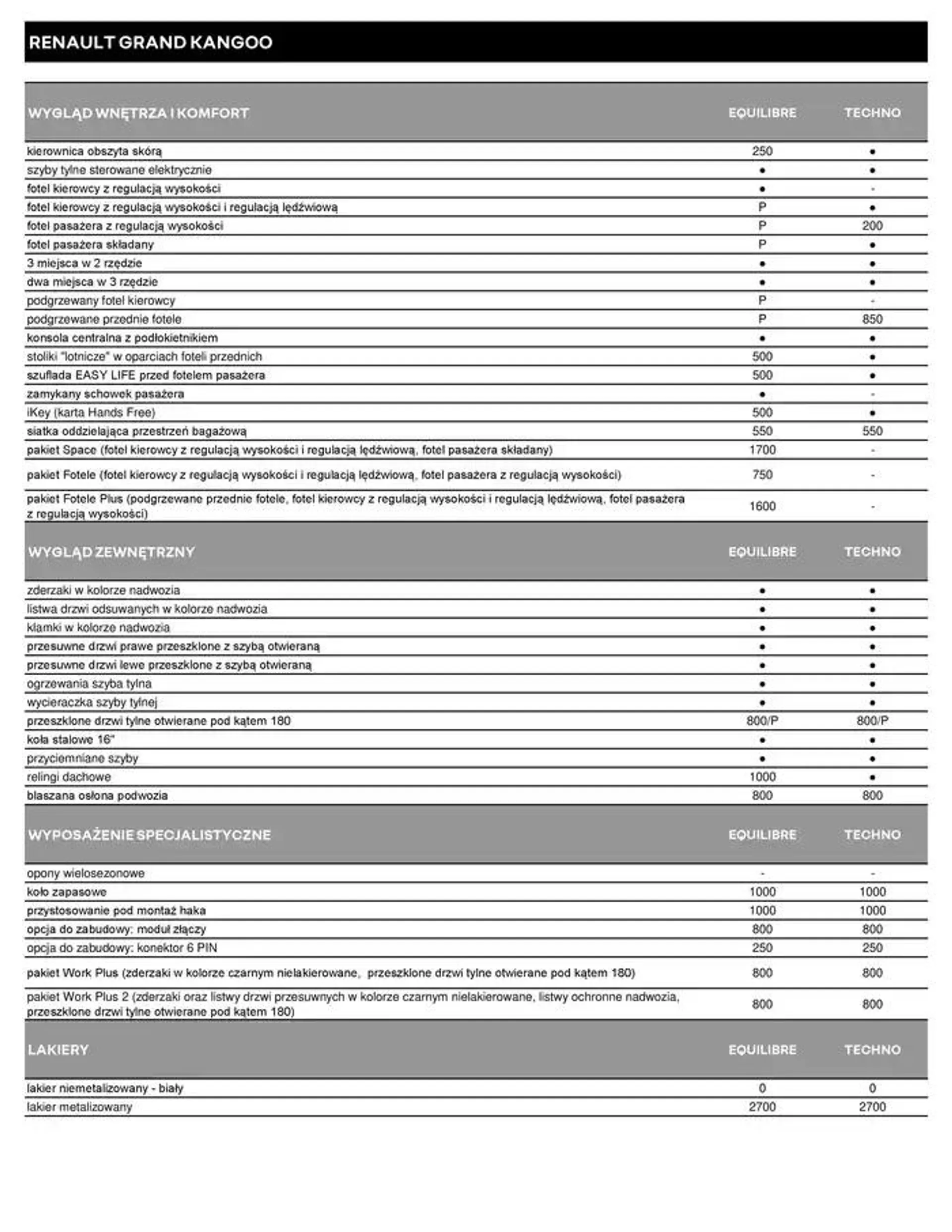 Gazetka Renault Grand Kangoo od 2 października do 2 października 2025 - Strona 5