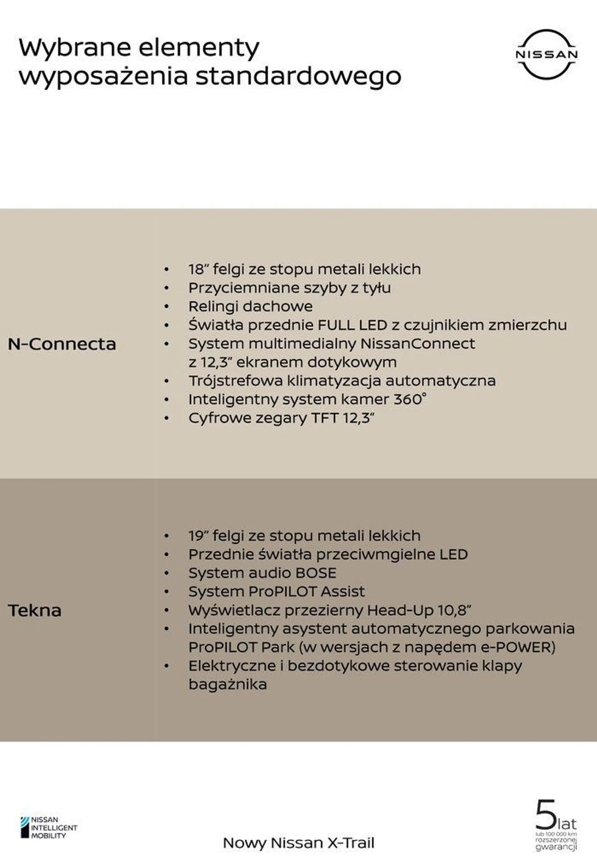 Gazetka X-Trail od 24 września do 24 września 2025 - Strona 3