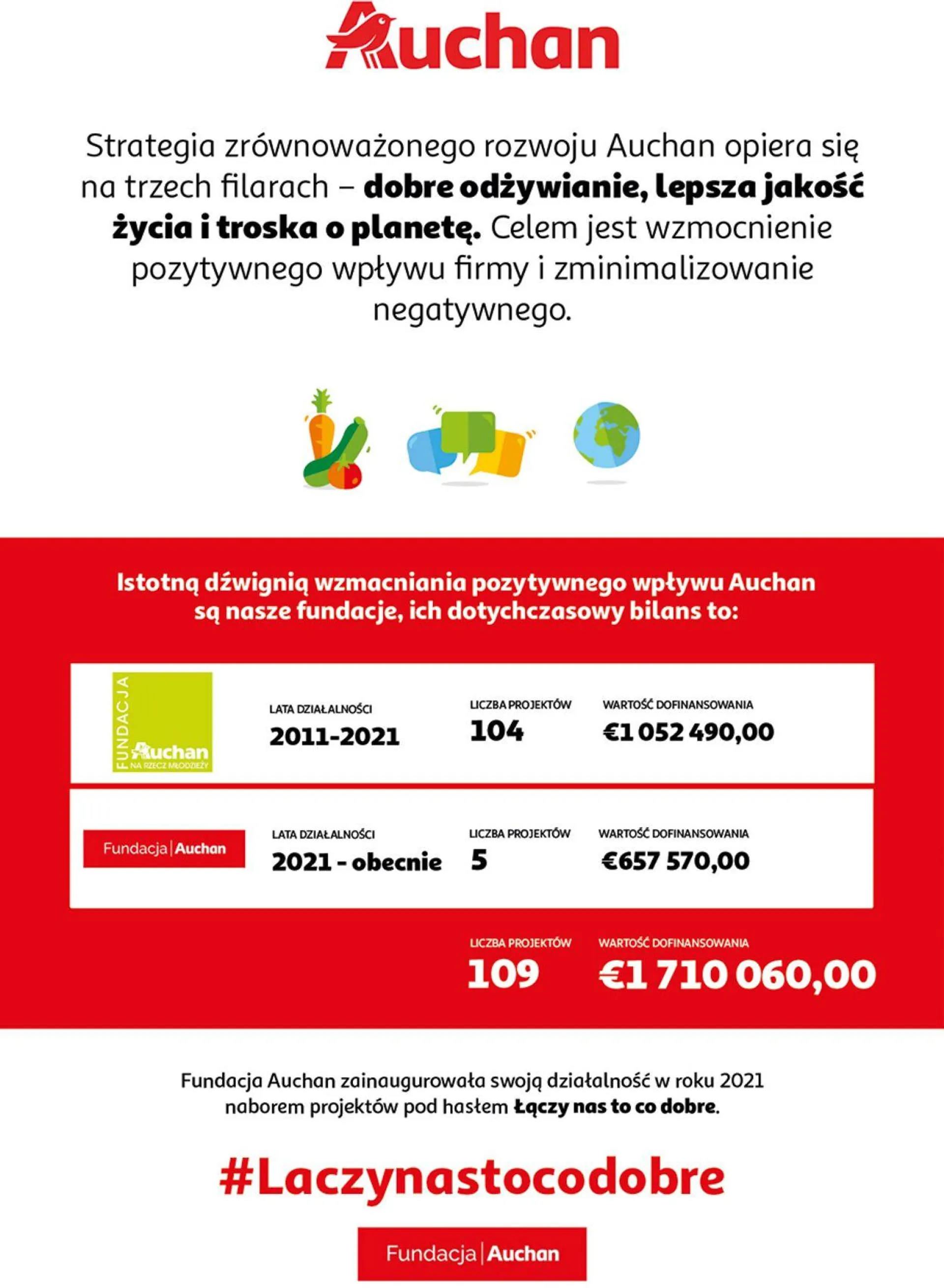 Auchan Aktualna gazetka - 46