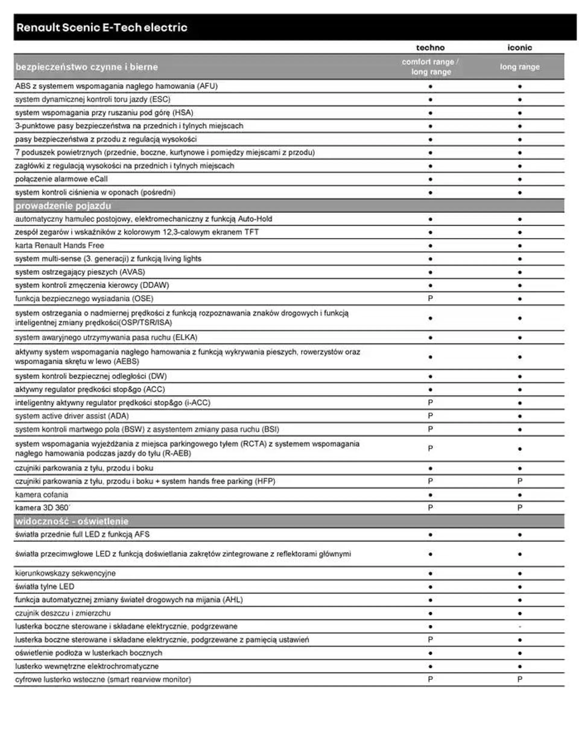 Renault Scenic E-Tech Electric - 4