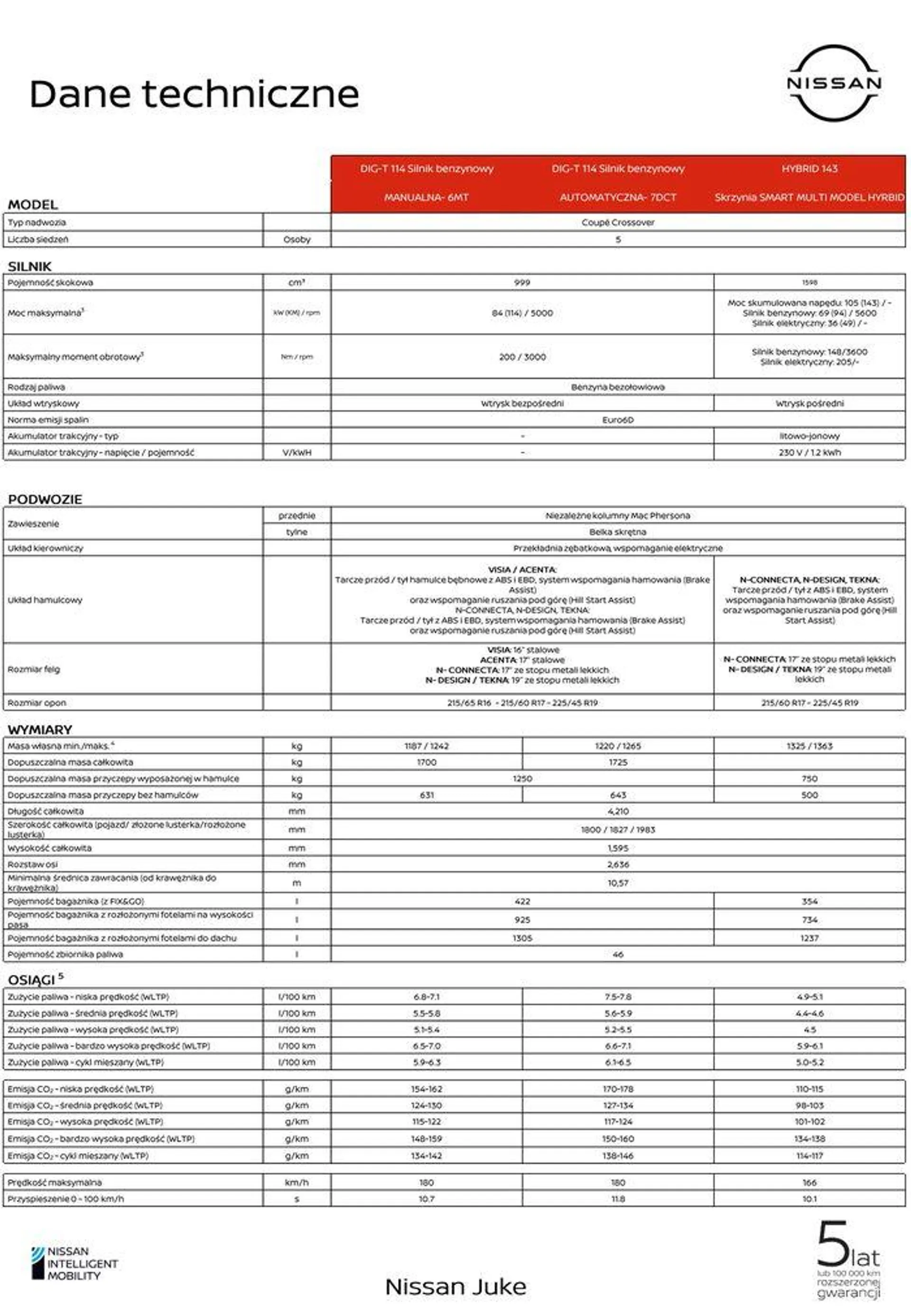 Gazetka Juke ofert od 15 listopada do 15 listopada 2024 - Strona 14