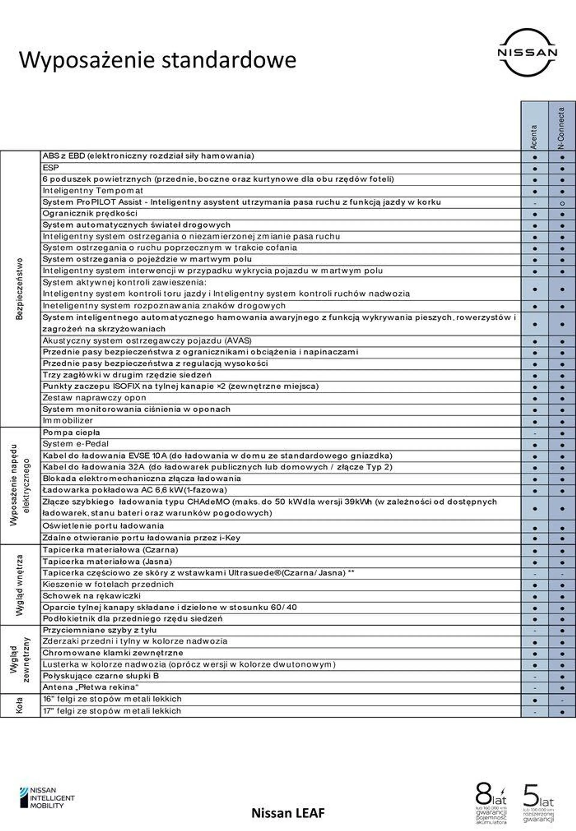 Gazetka LEAF od 22 maja do 9 maja 2024 - Strona 6