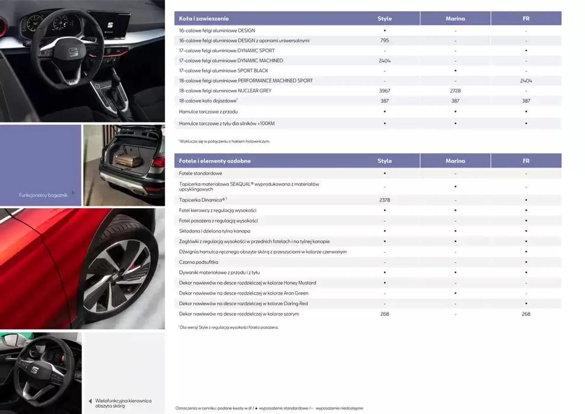 SEAT Arona - Katalog i cennik - 10