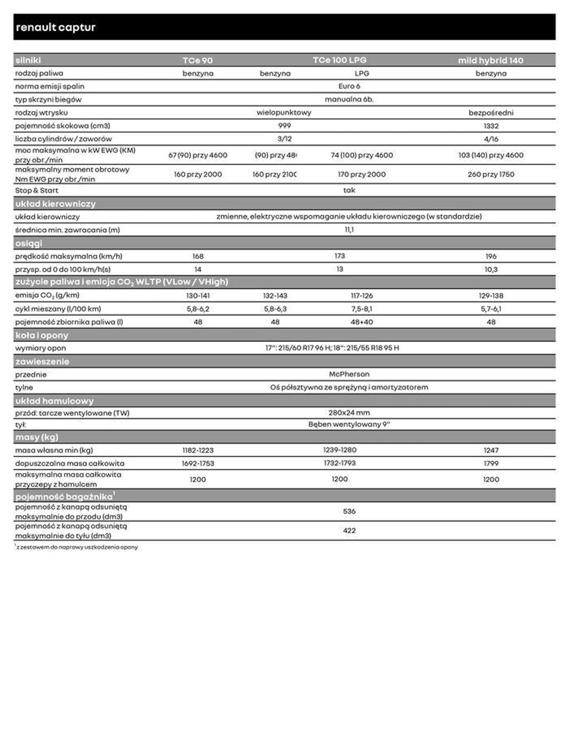 Renault Captur - 11