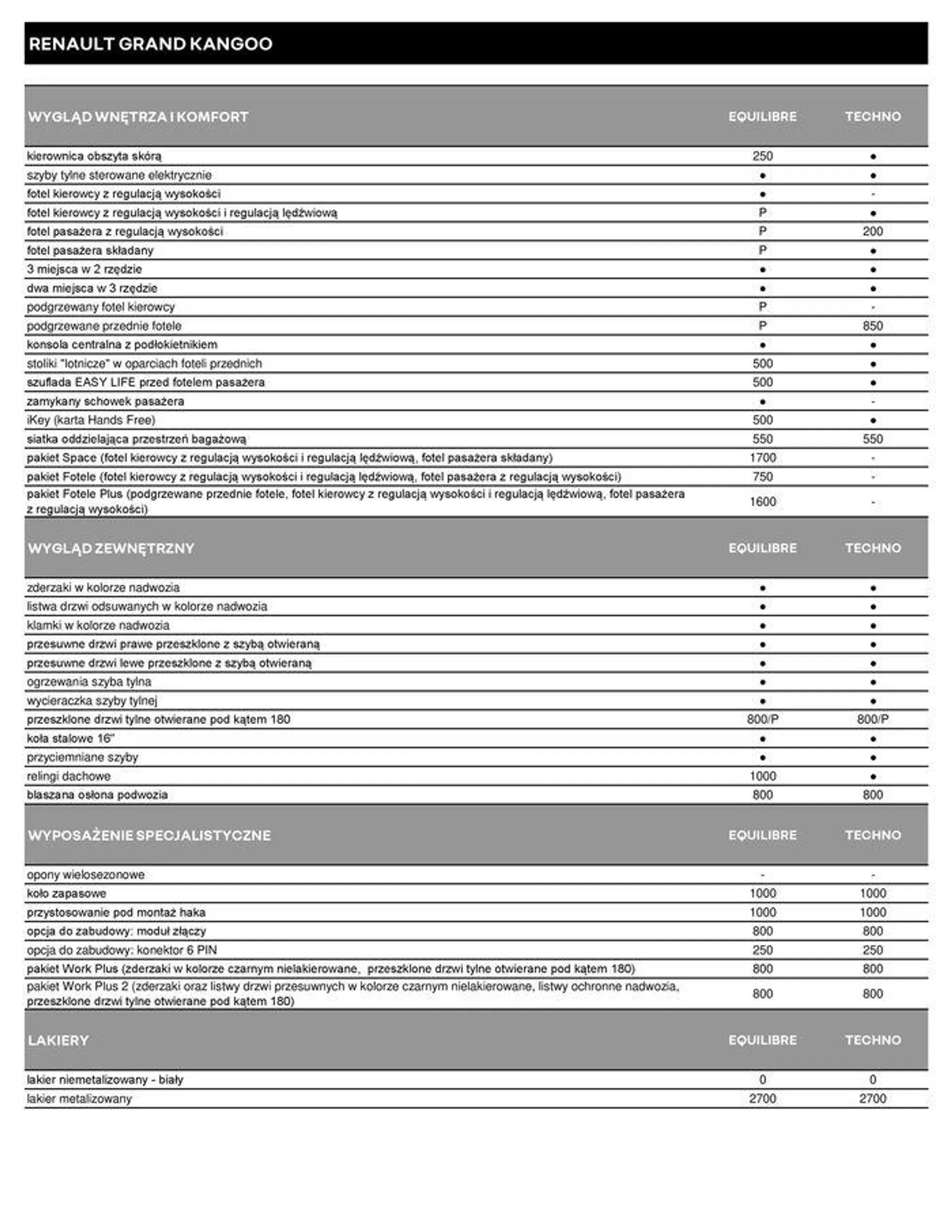 Renault Grand Kangoo - 5