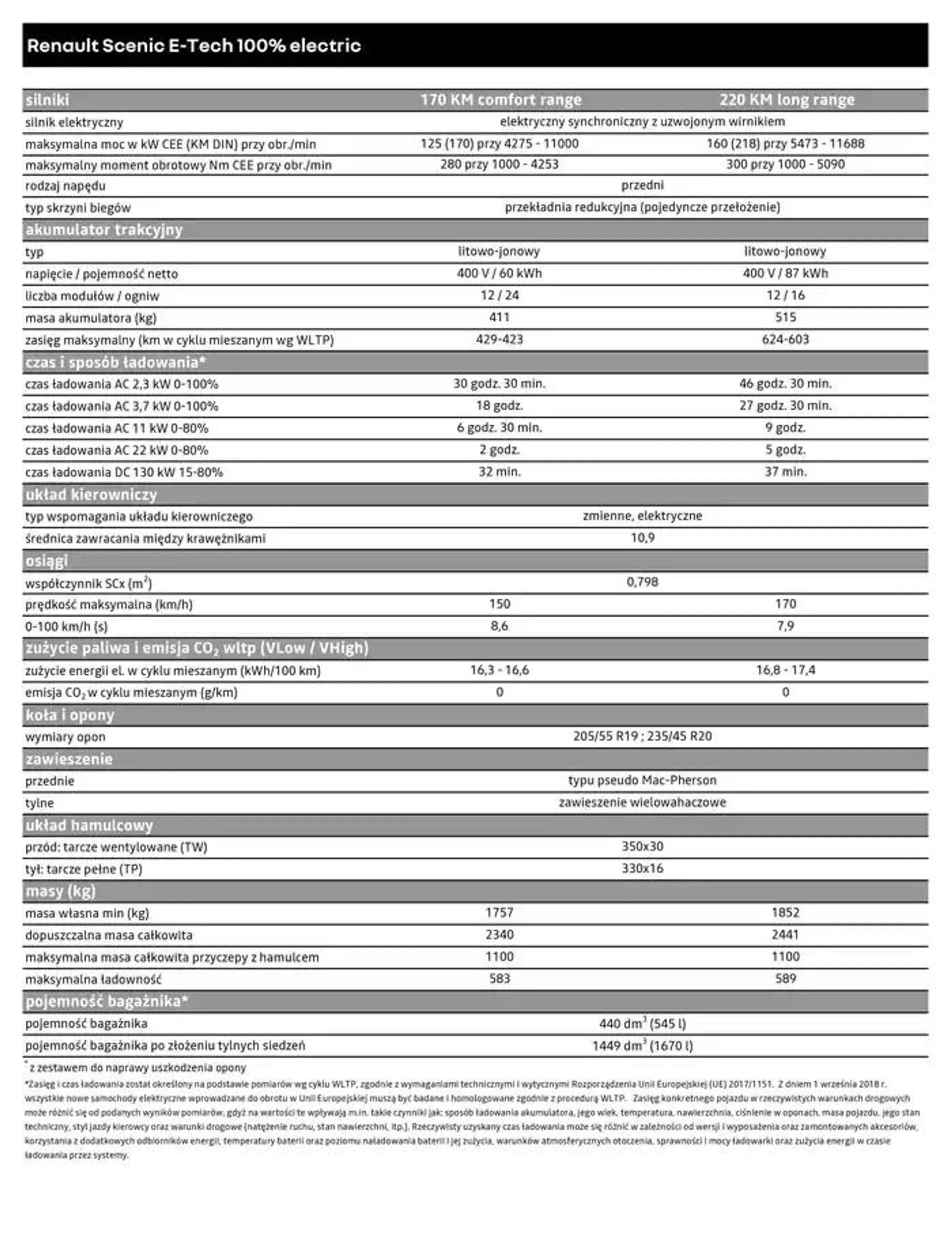 Gazetka Renault Scenic E-Tech 100% Electric od 28 września do 28 września 2025 - Strona 8