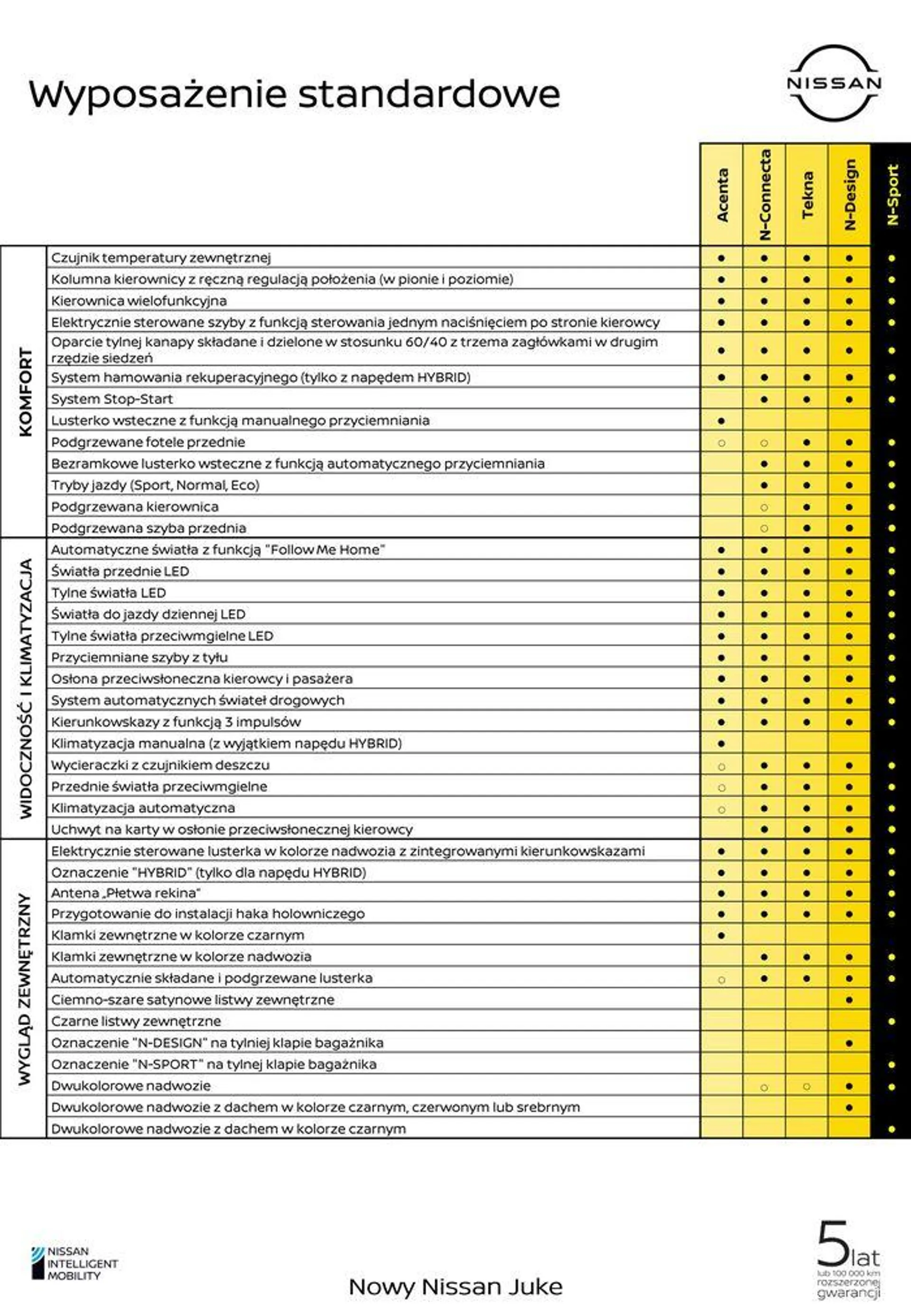 Gazetka Nowy Juke od 3 sierpnia do 3 sierpnia 2025 - Strona 10