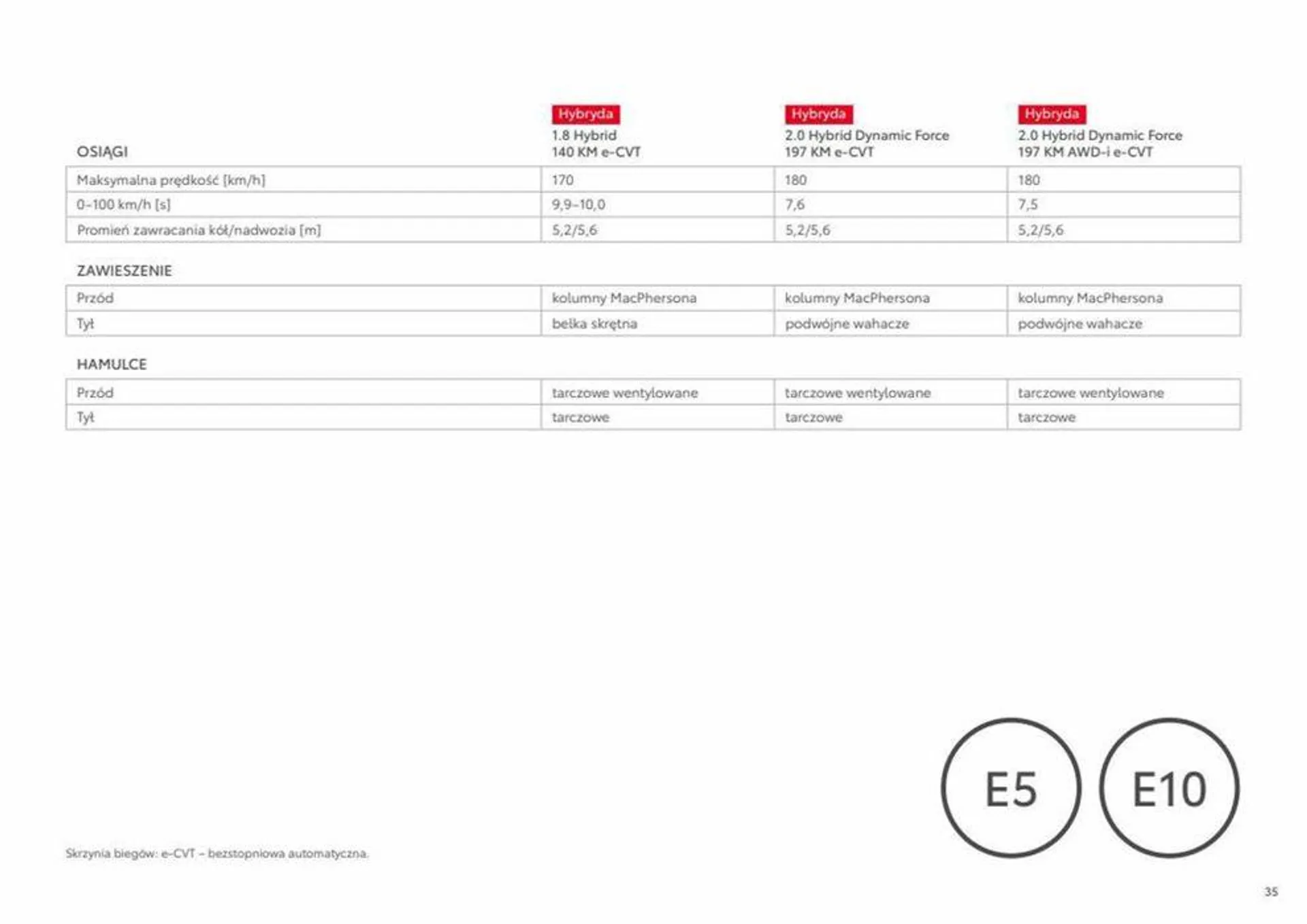 Gazetka Katalog Corolla Cross RM 2024 od 14 listopada do 14 listopada 2024 - Strona 35