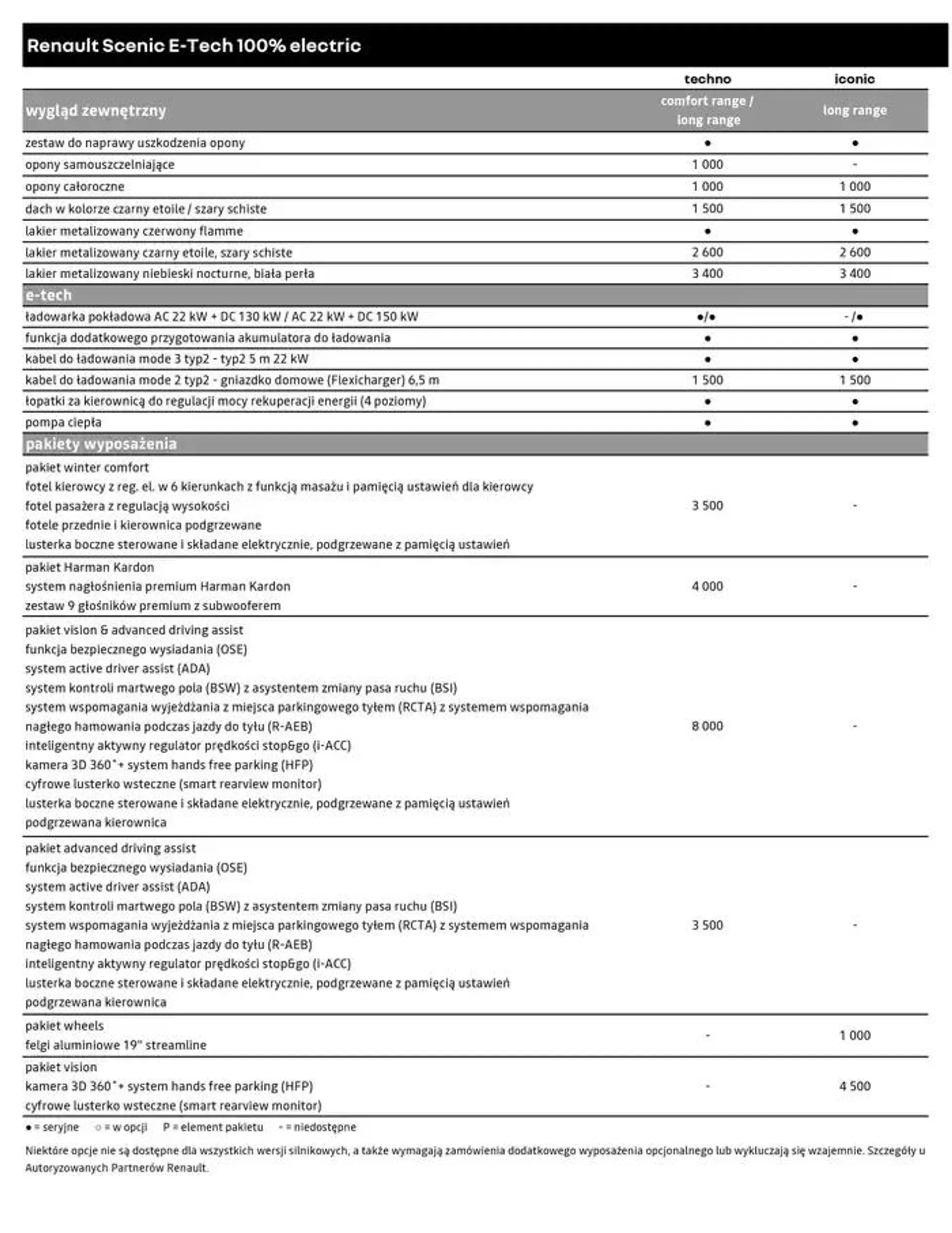 Gazetka Renault Scenic E-Tech 100% Electric od 28 września do 28 września 2025 - Strona 7