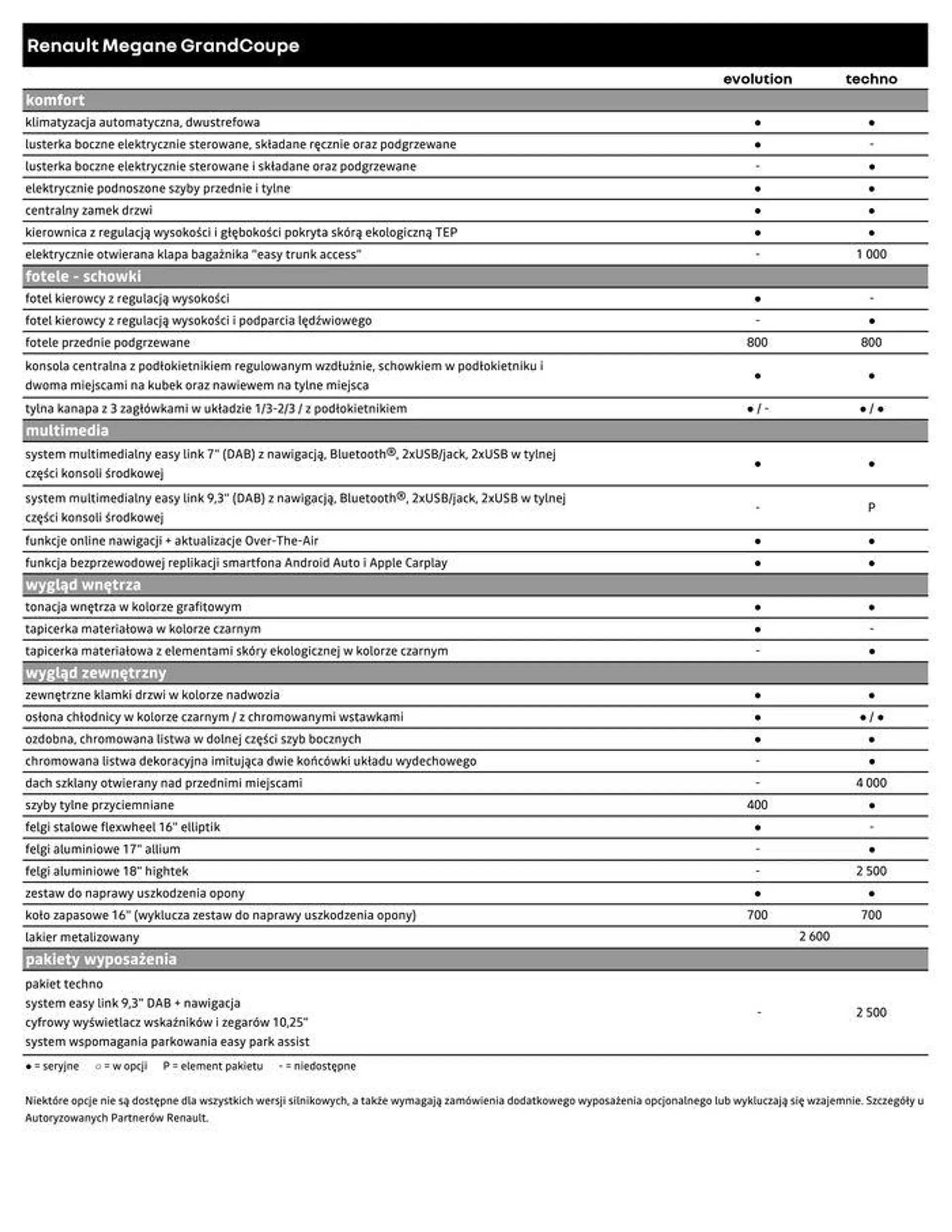 Gazetka Renault Megane Grandcoupé od 22 sierpnia do 22 sierpnia 2025 - Strona 6