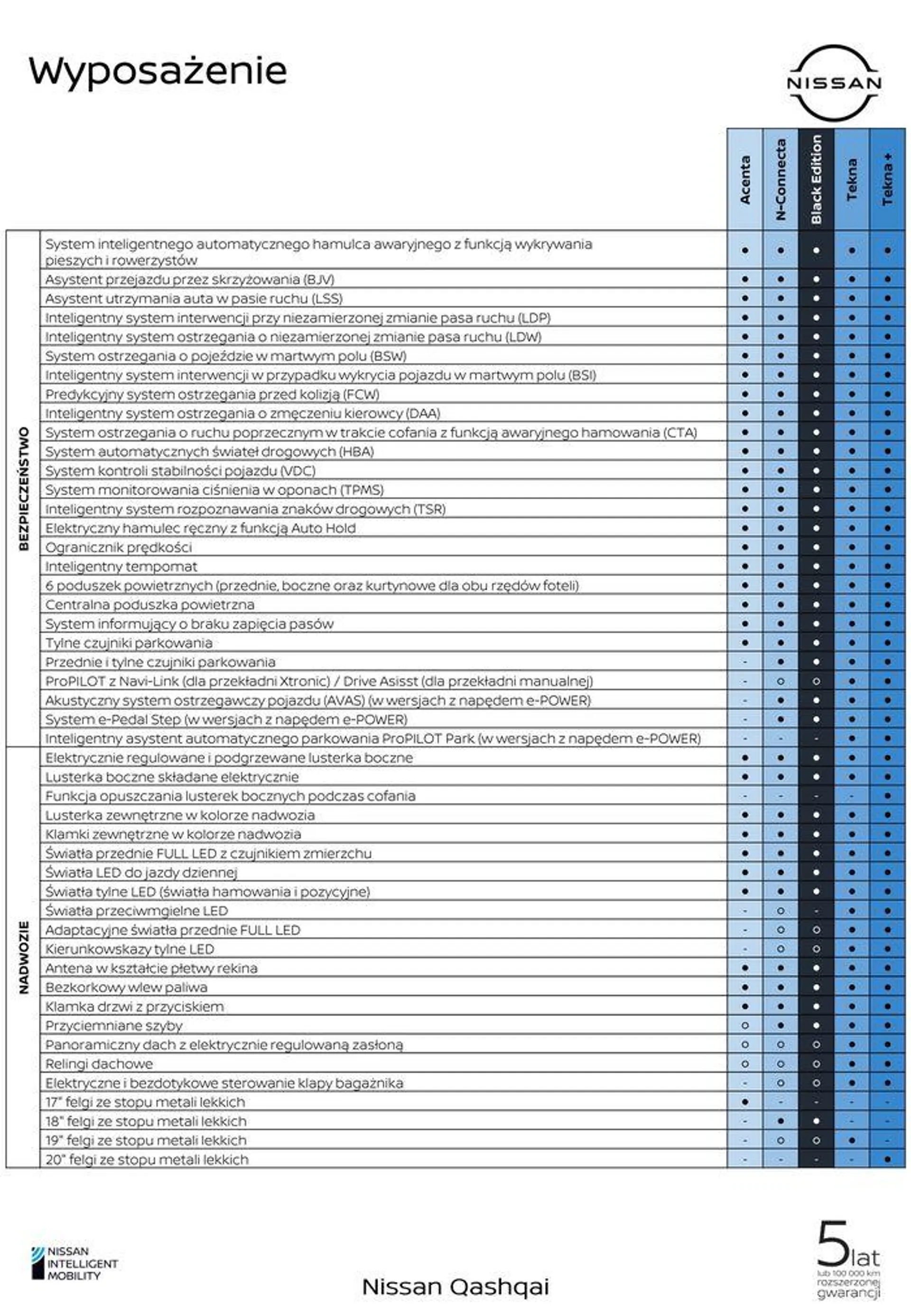 Gazetka Qashqai_ od 15 listopada do 15 listopada 2024 - Strona 10