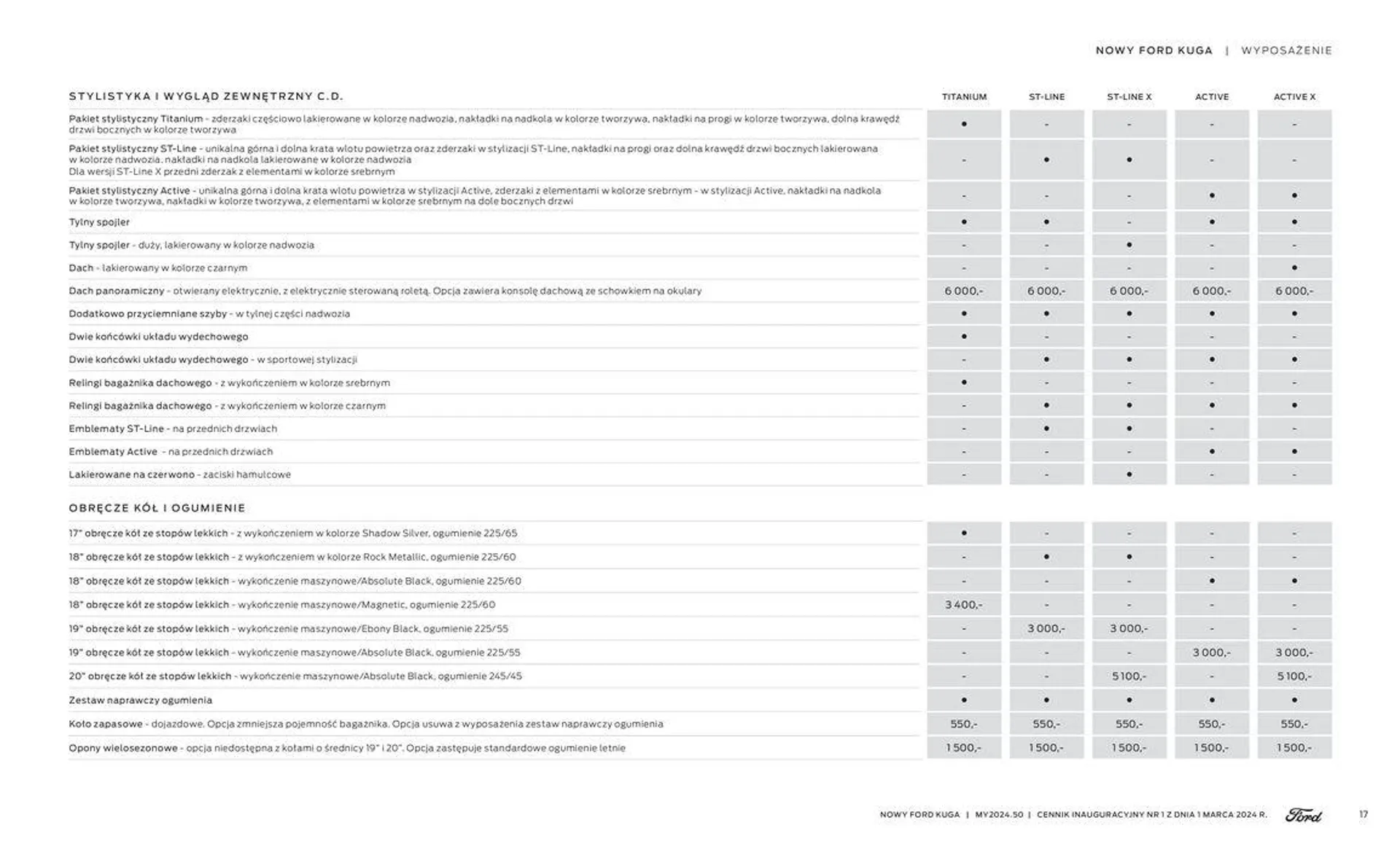 Gazetka NOWY FORD KUGA od 16 kwietnia do 16 kwietnia 2025 - Strona 17