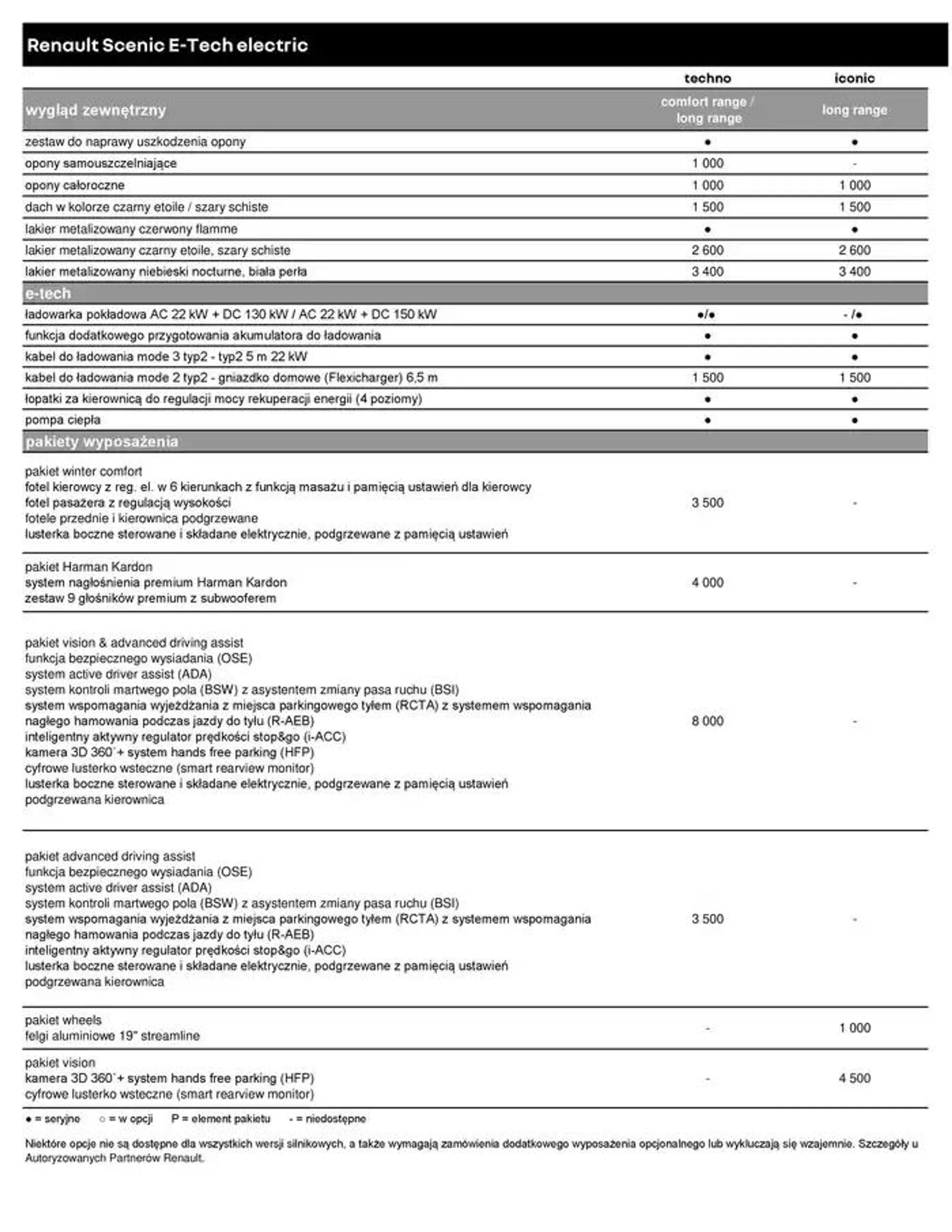 Renault Scenic E-Tech Electric - 6