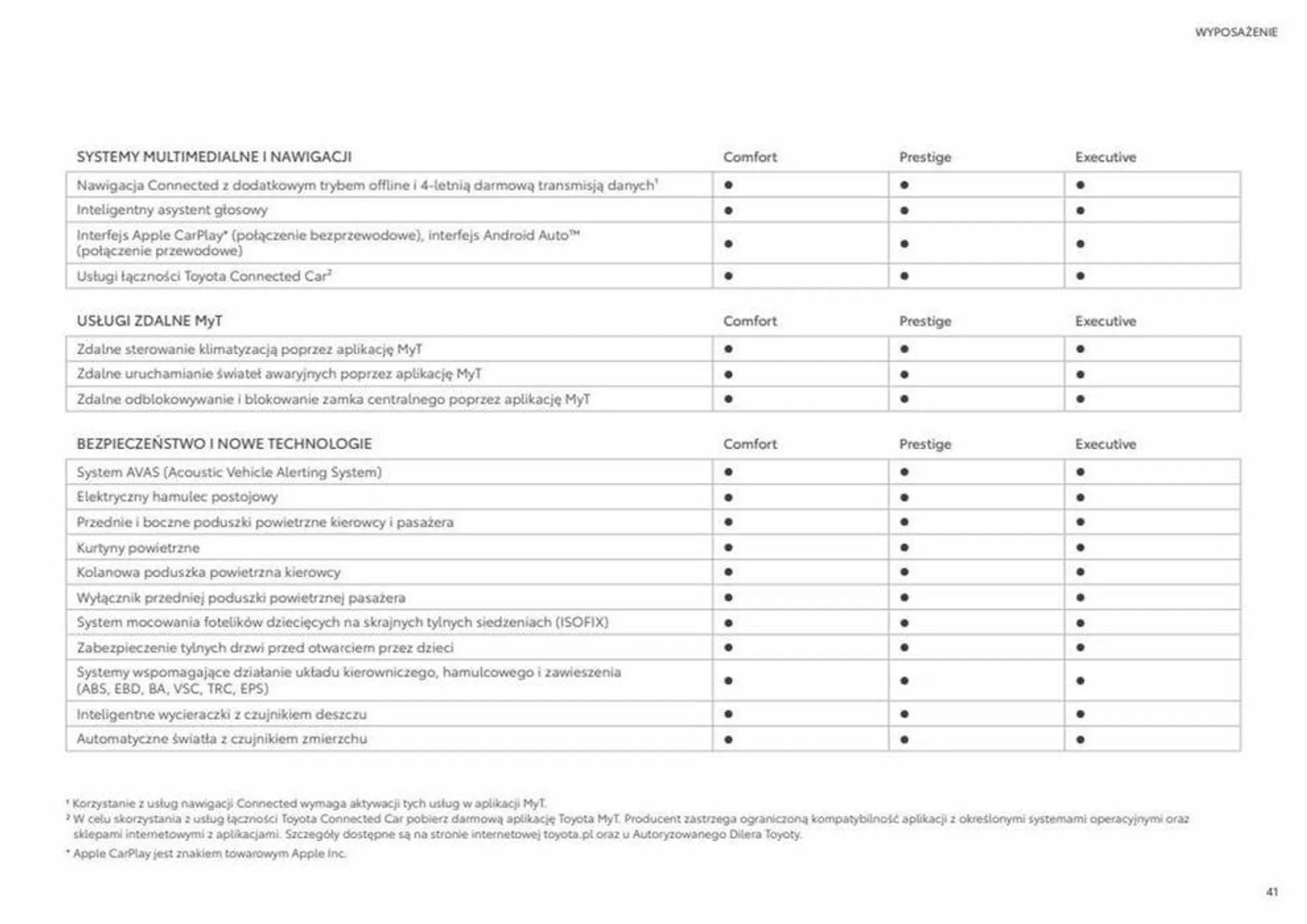 Gazetka Prius od 8 sierpnia do 8 sierpnia 2024 - Strona 41