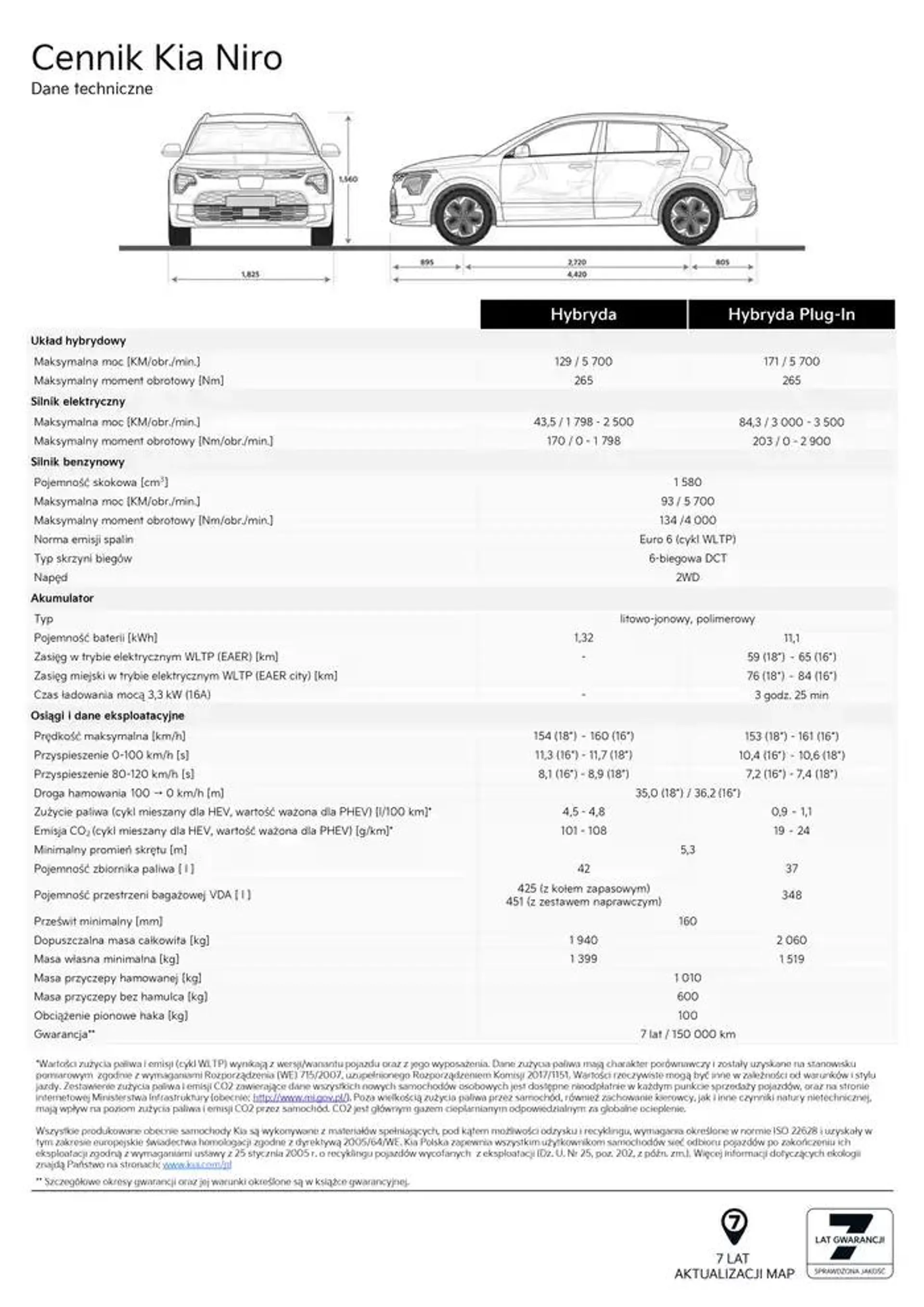 Kia Niro Cennik 2025  - 13