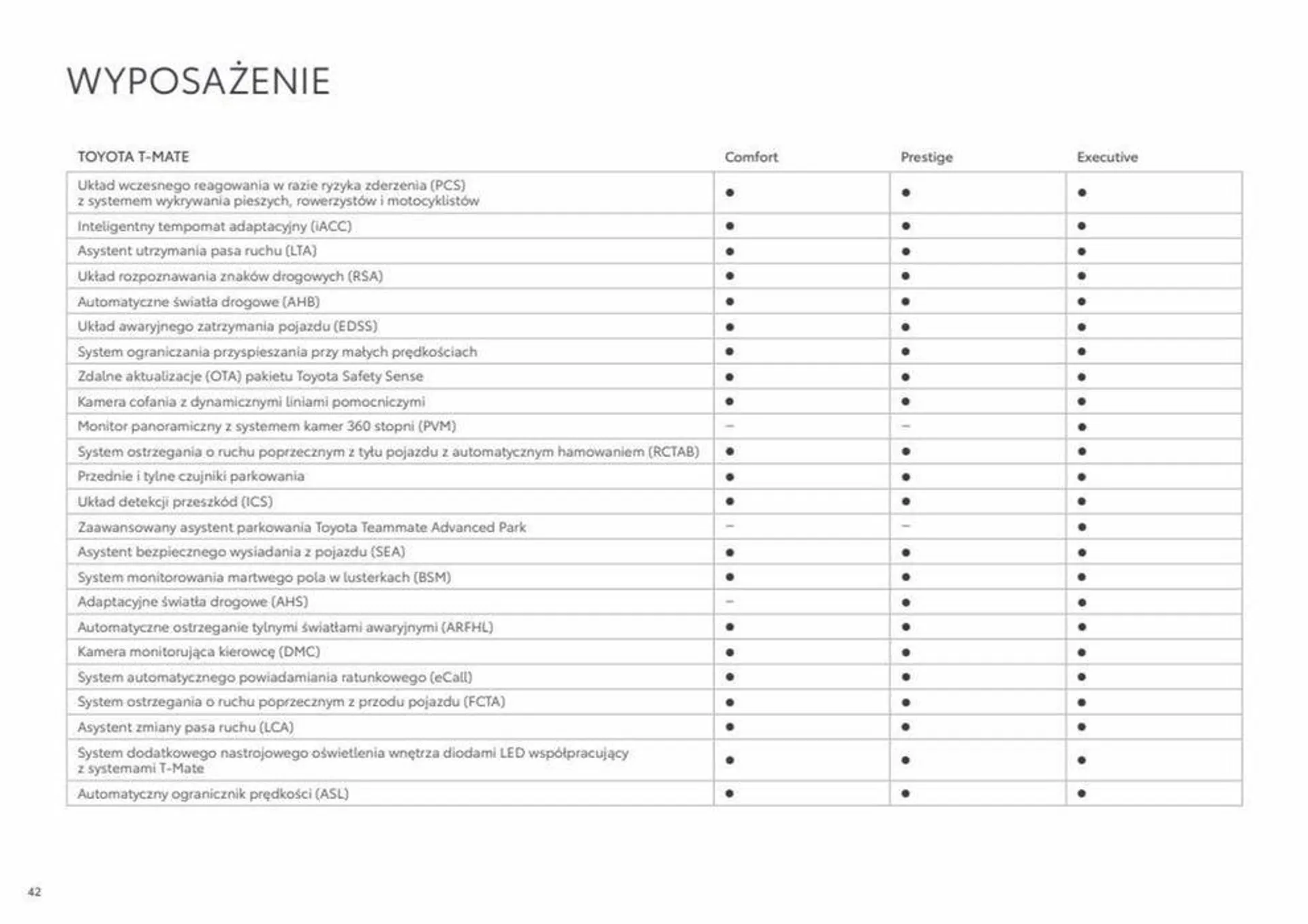 Gazetka Prius od 8 sierpnia do 8 sierpnia 2024 - Strona 42