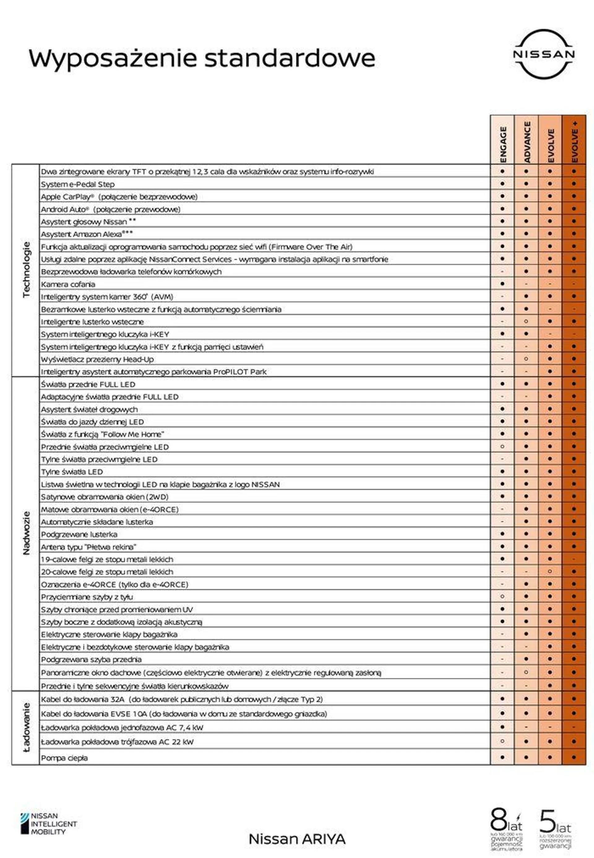 Gazetka ARIYA od 3 lipca do 3 lipca 2025 - Strona 10