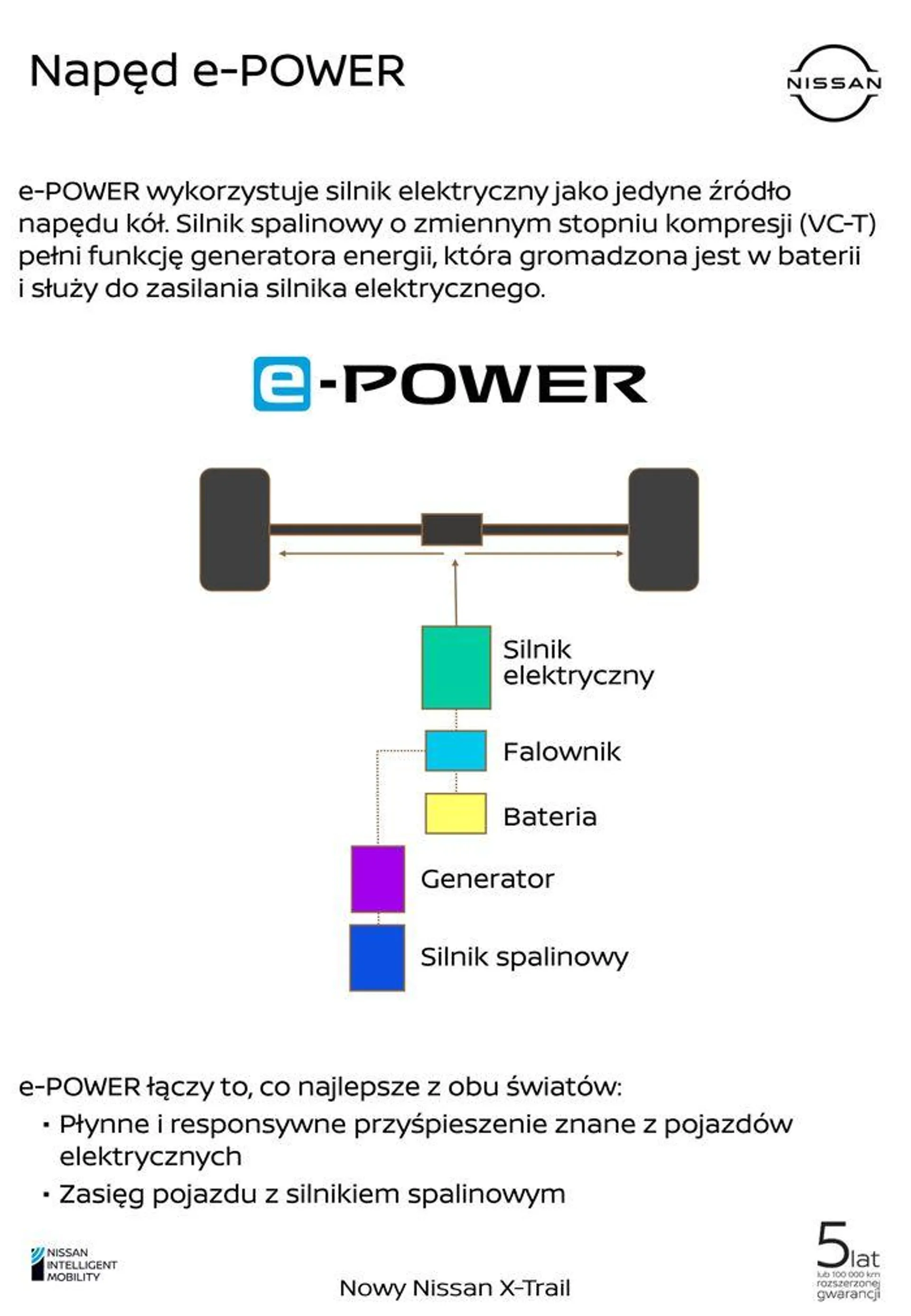 Gazetka X-Trail od 24 kwietnia do 24 kwietnia 2025 - Strona 13