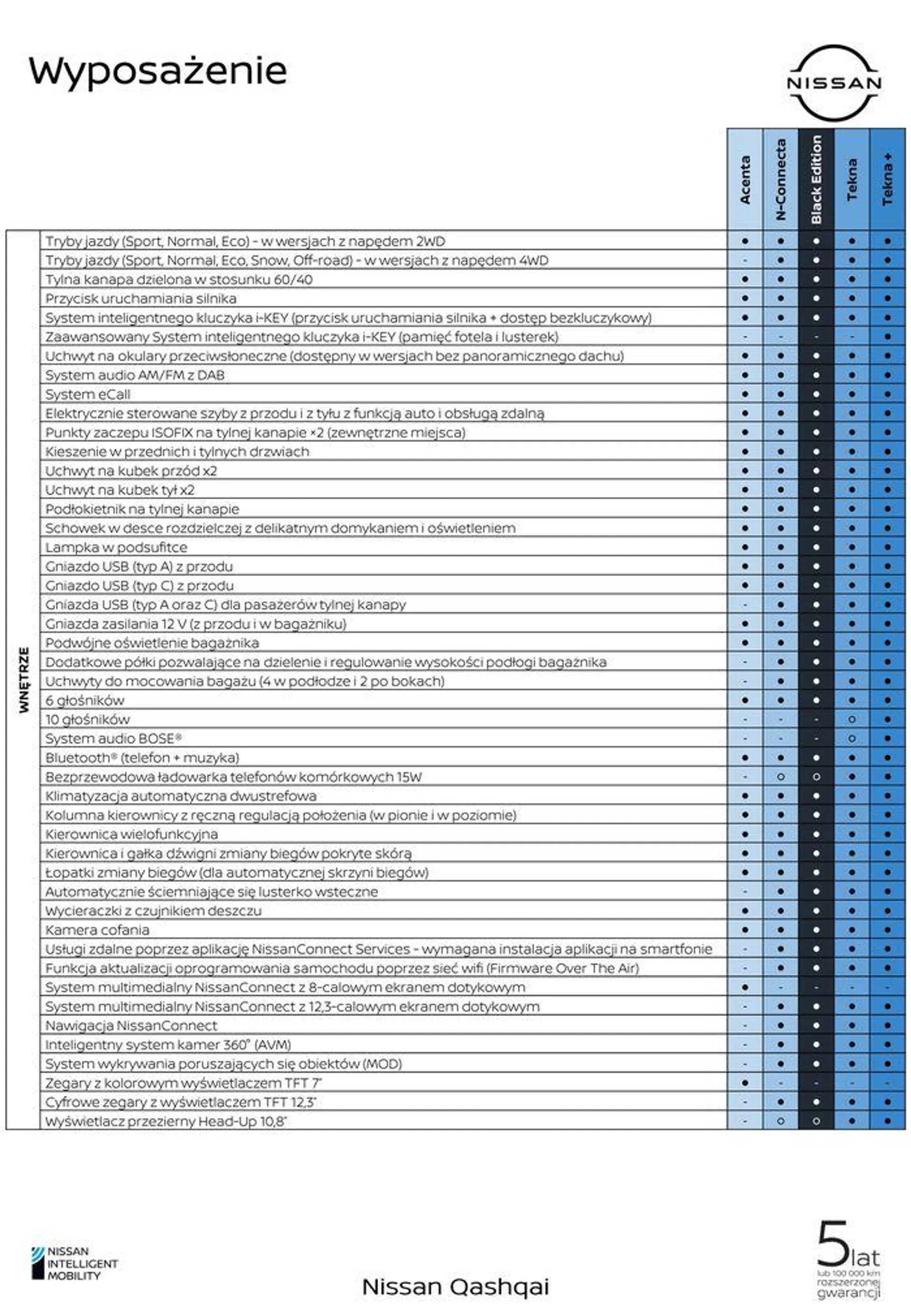 Gazetka Qashqai_ od 15 listopada do 15 listopada 2024 - Strona 11