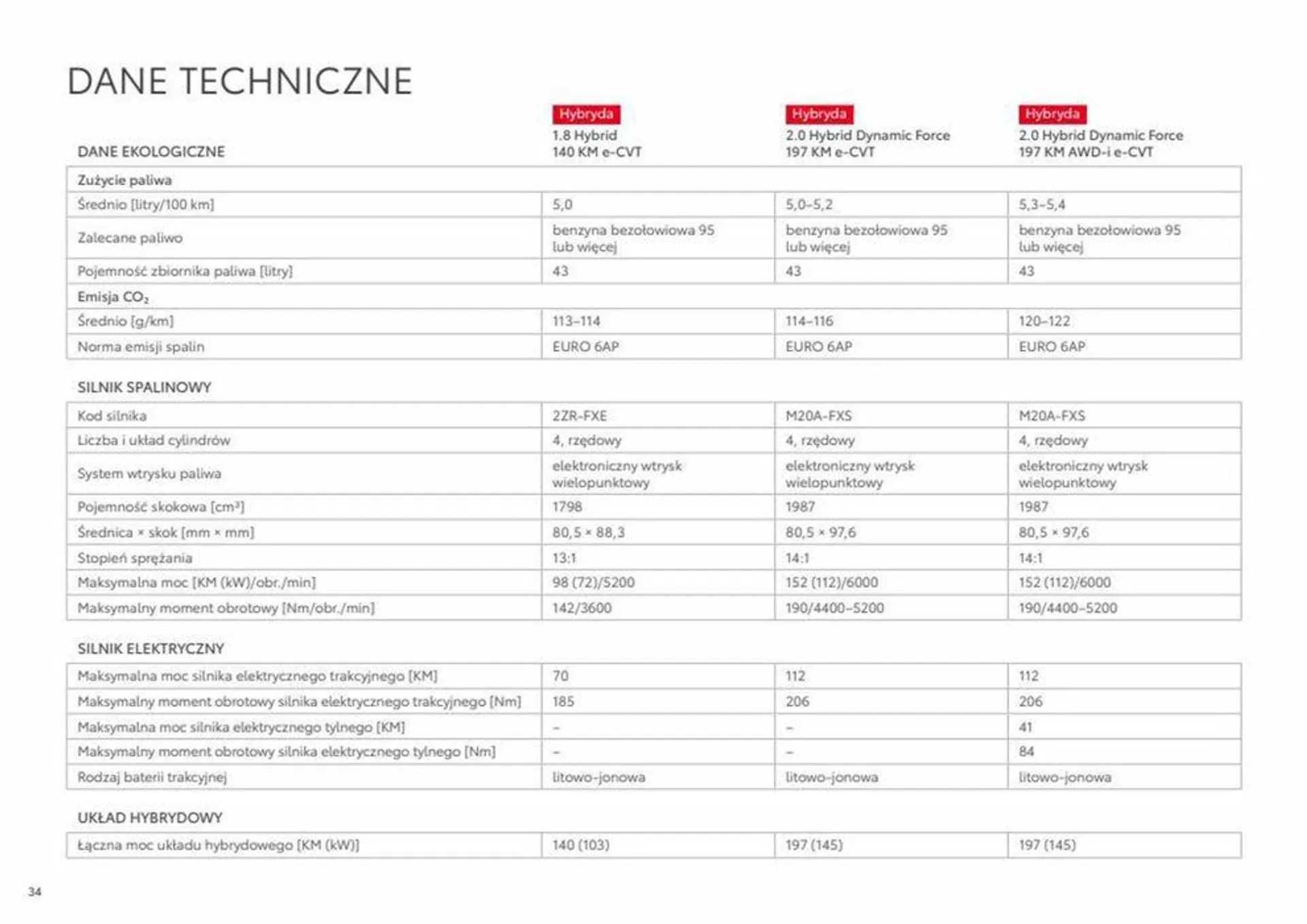 Gazetka Katalog Corolla Cross RM 2024 od 14 listopada do 14 listopada 2024 - Strona 34